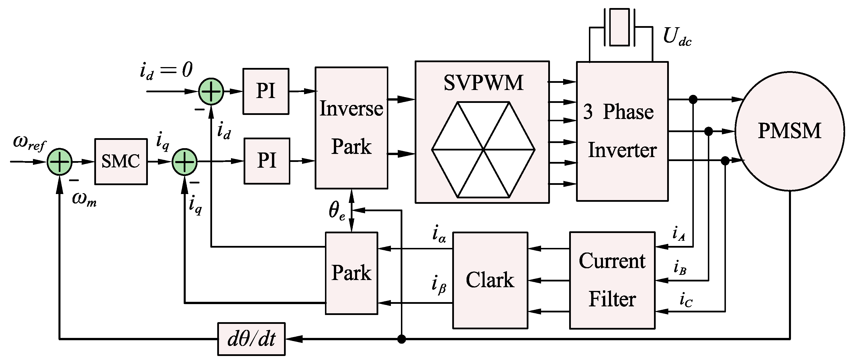 Electronics 14 01466 g001