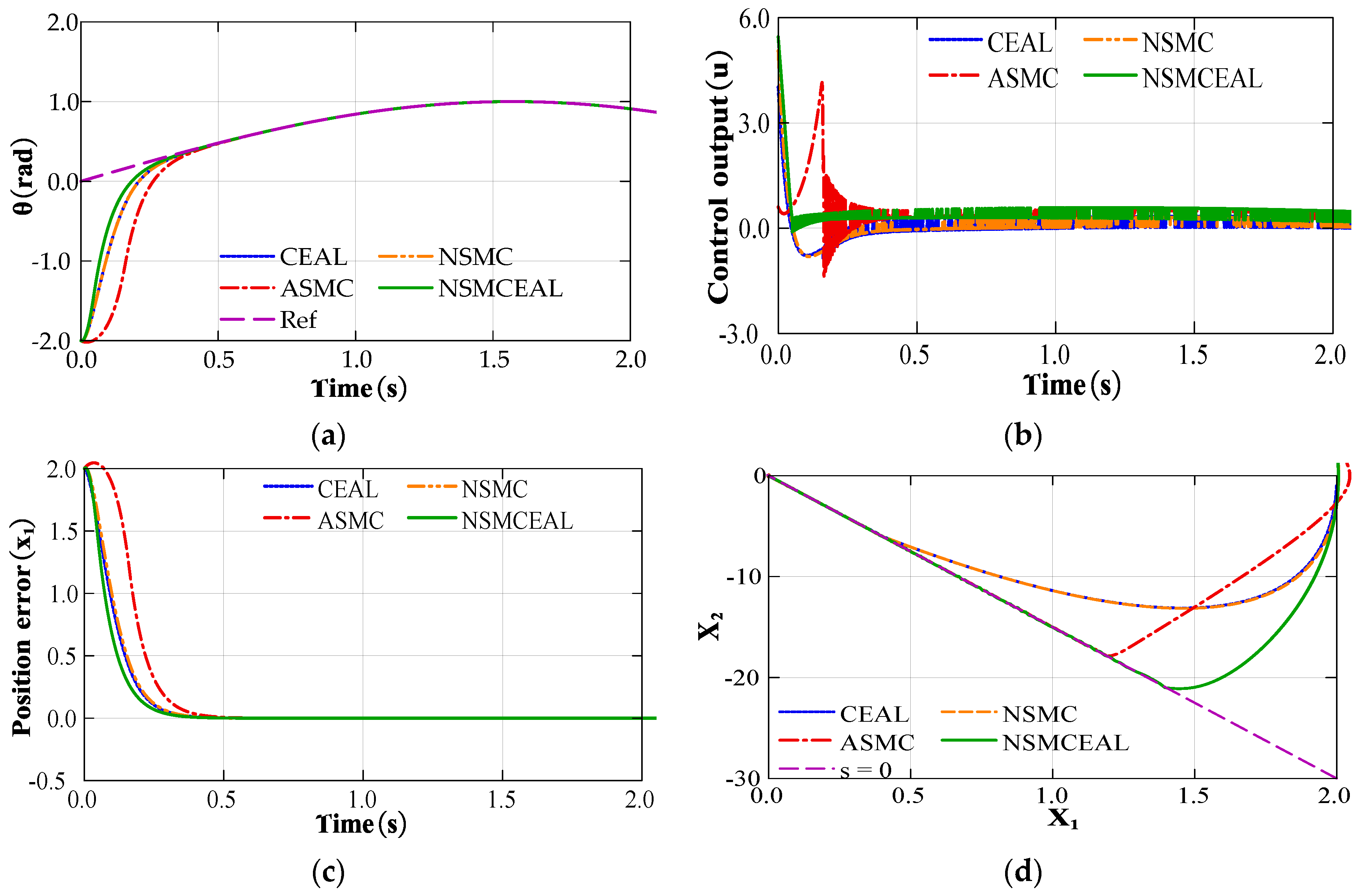 Electronics 14 01466 g002