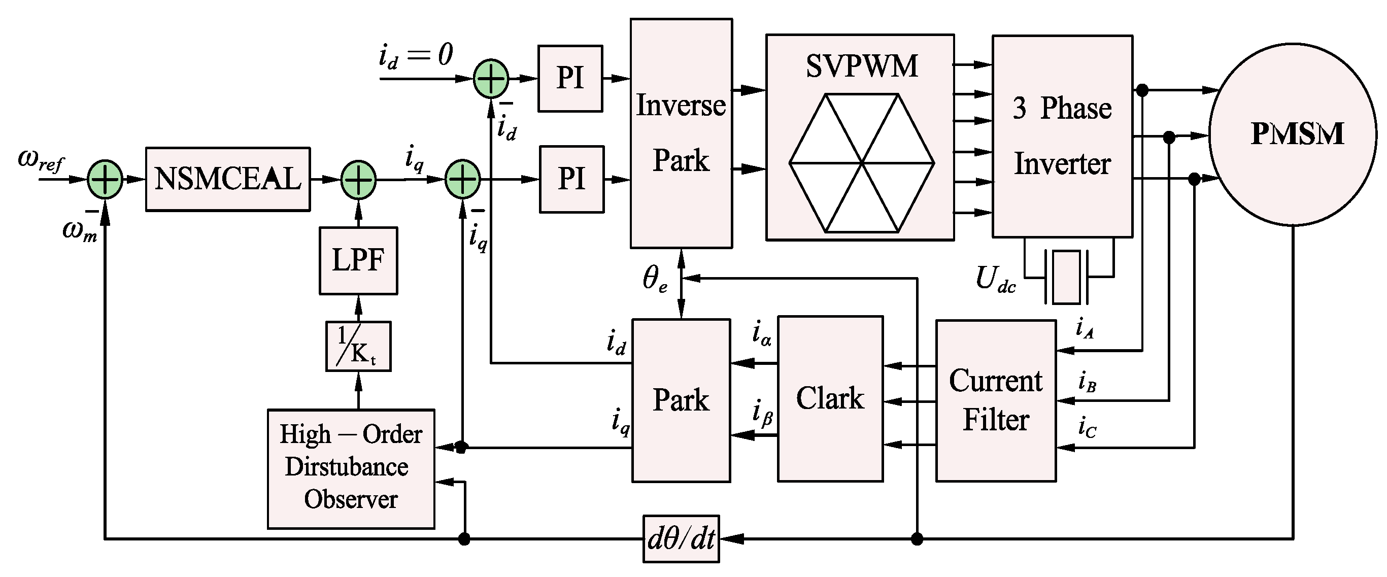 Electronics 14 01466 g005