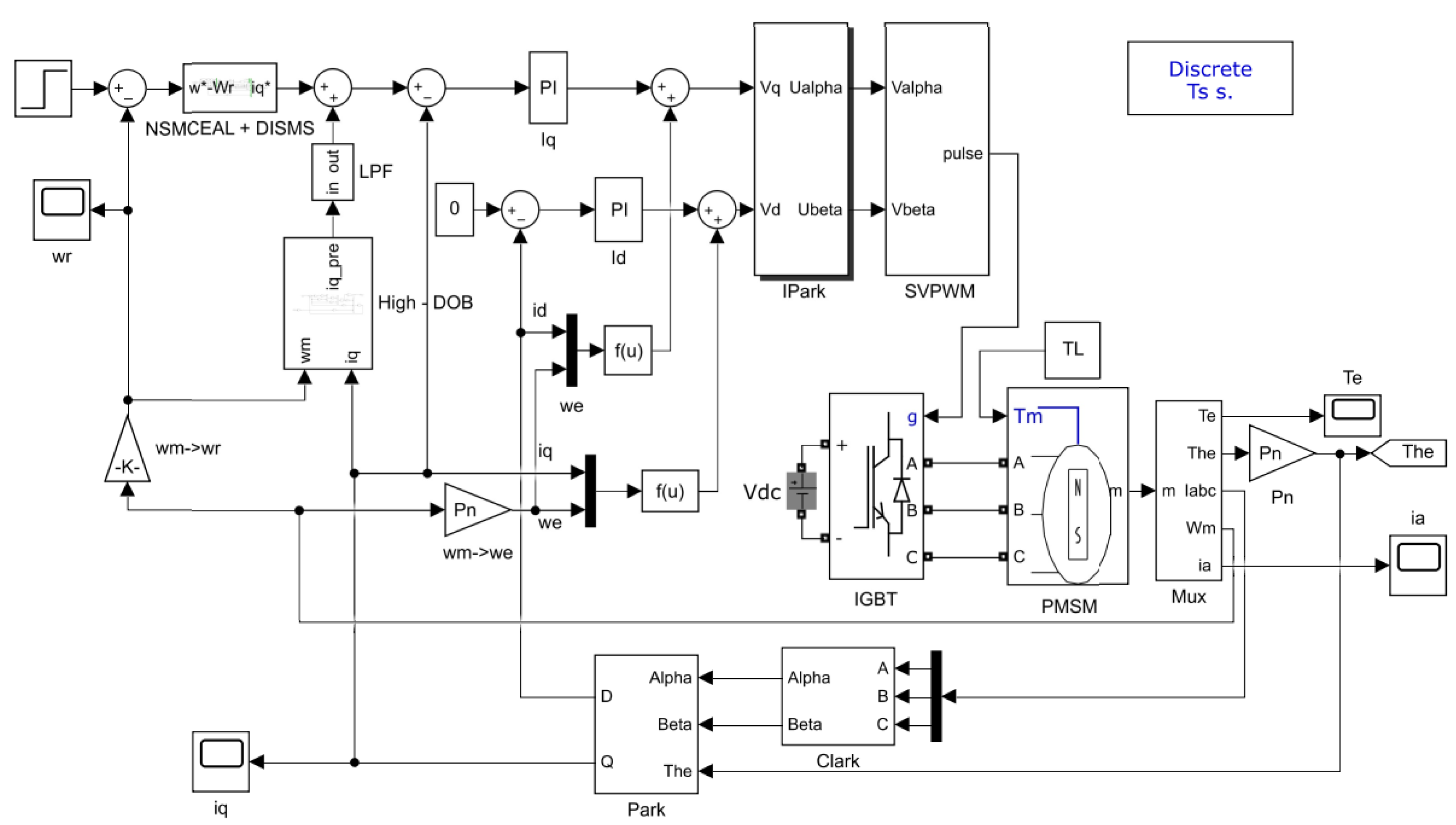 Electronics 14 01466 g006