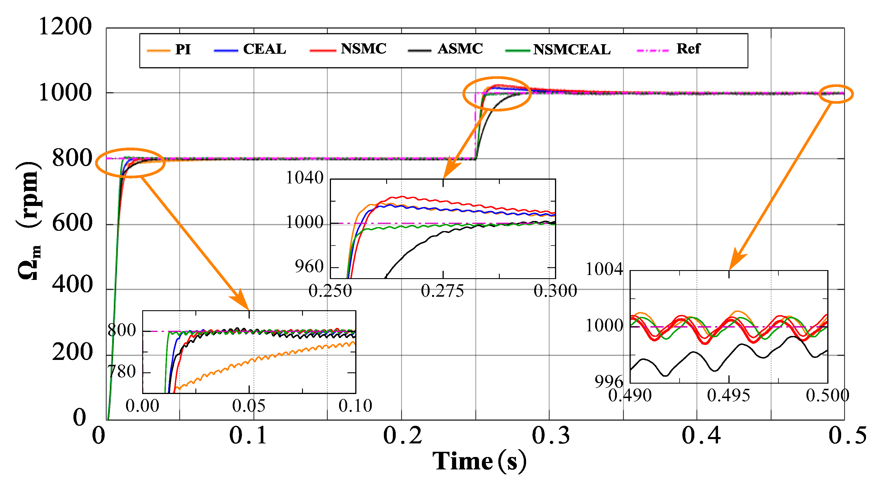 Electronics 14 01466 g007