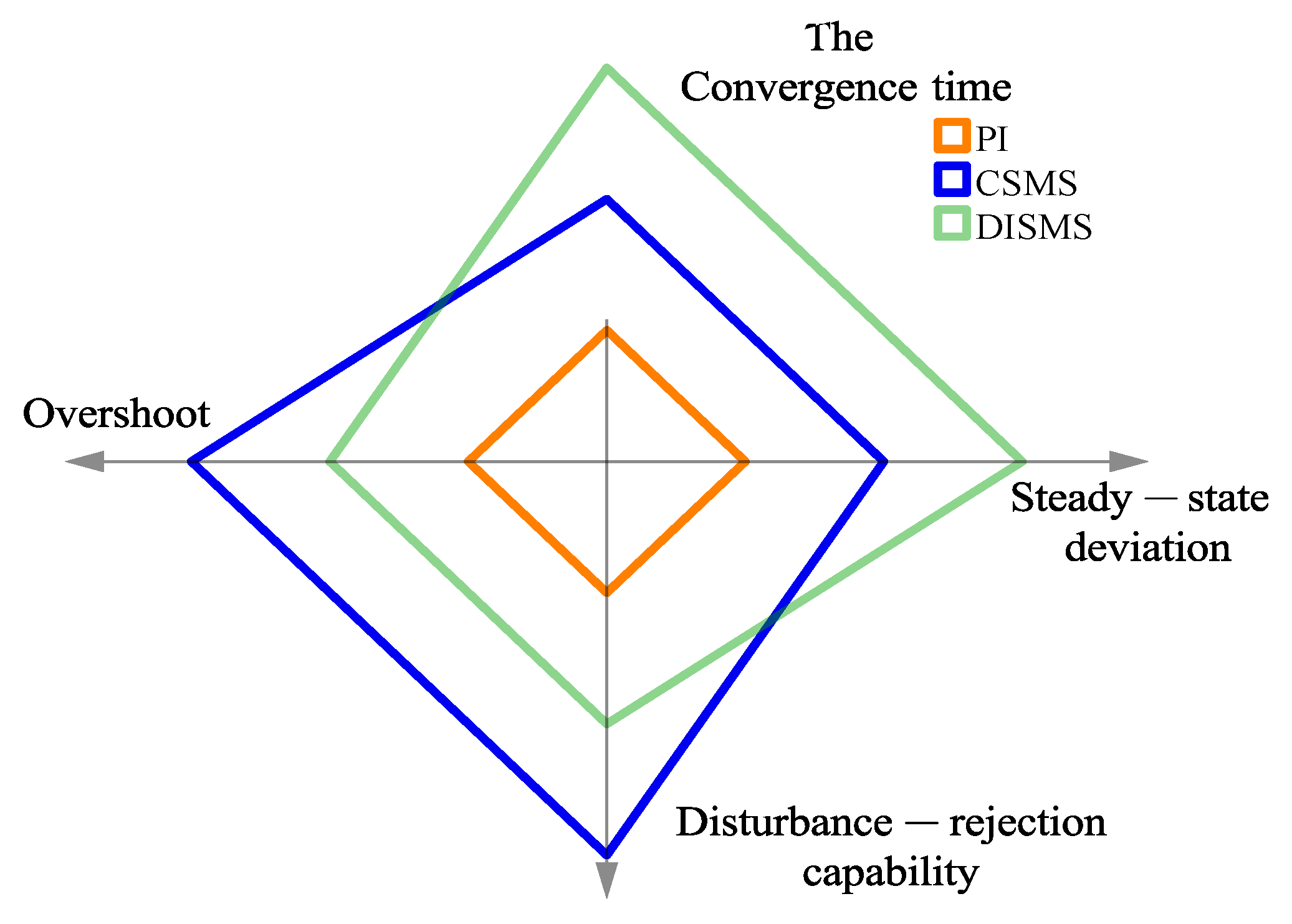 Electronics 14 01466 g010