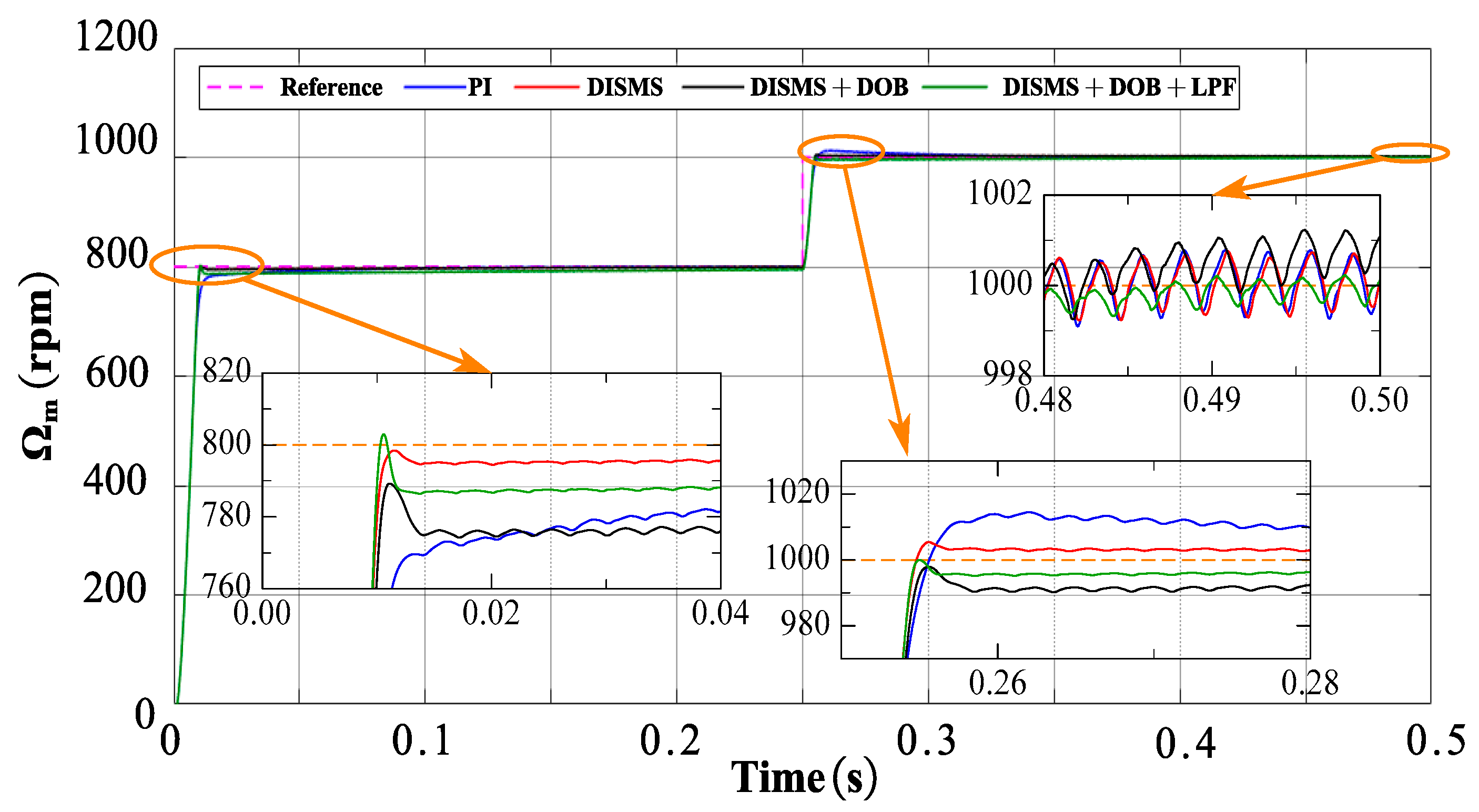 Electronics 14 01466 g011