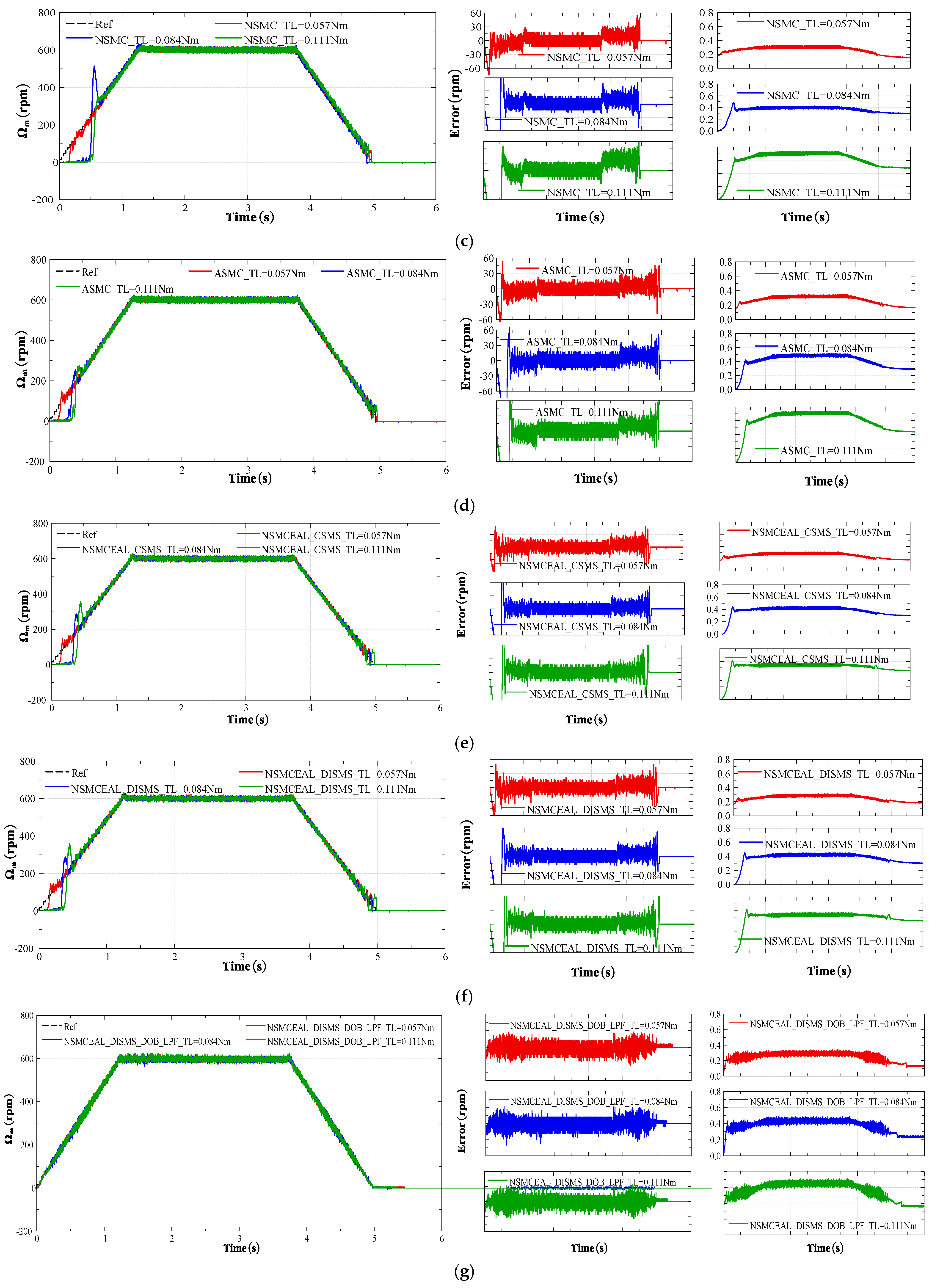 Electronics 14 01466 g020b