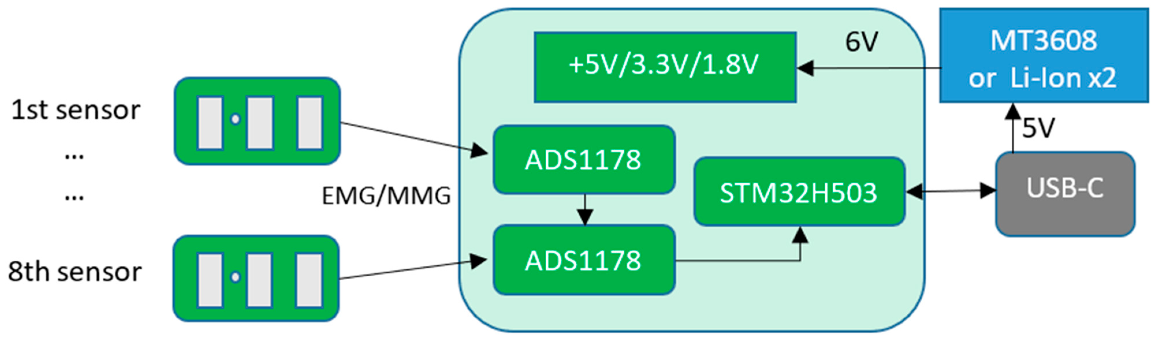 Electronics 14 01468 g009