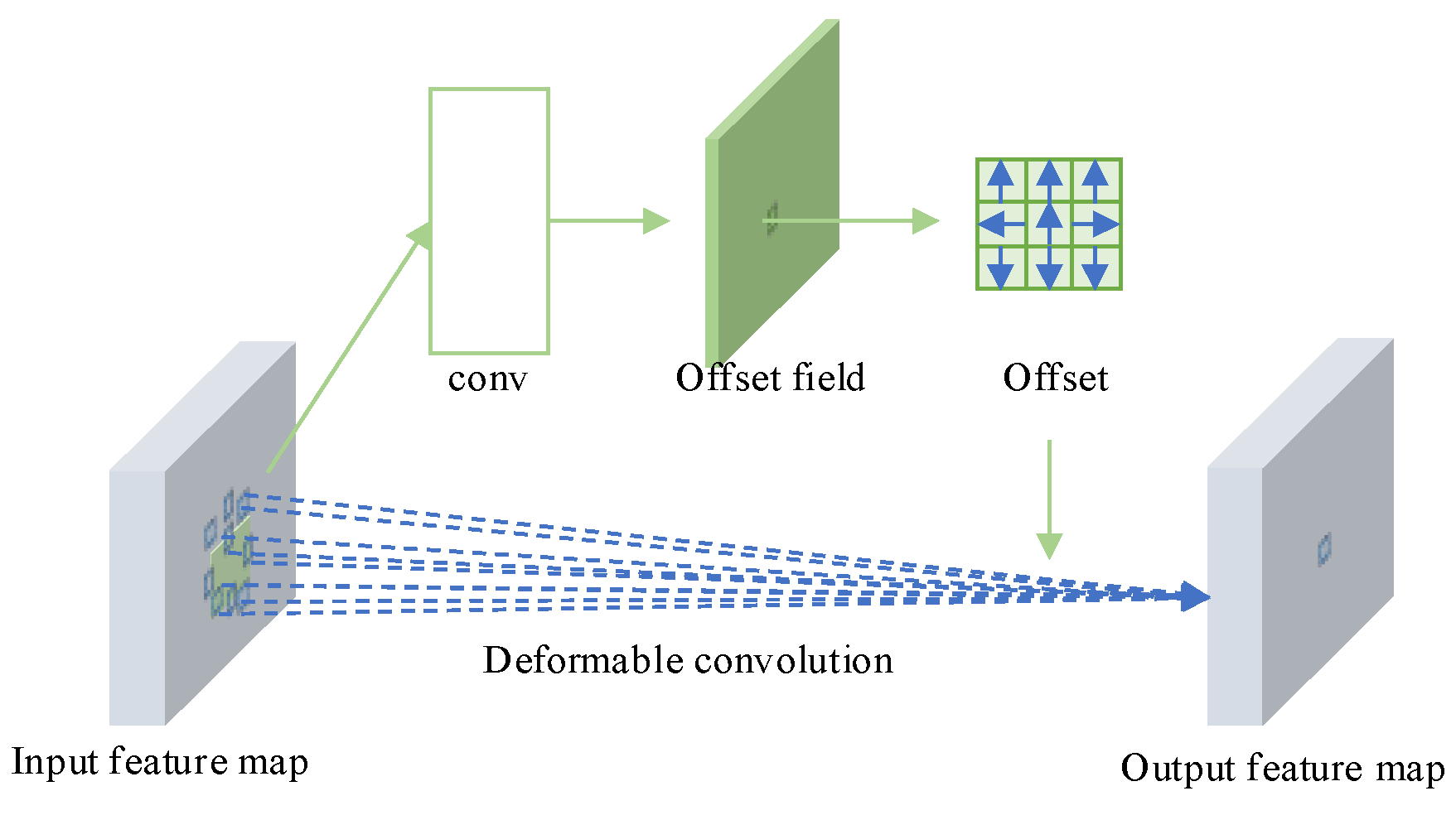 Electronics 14 01469 g004