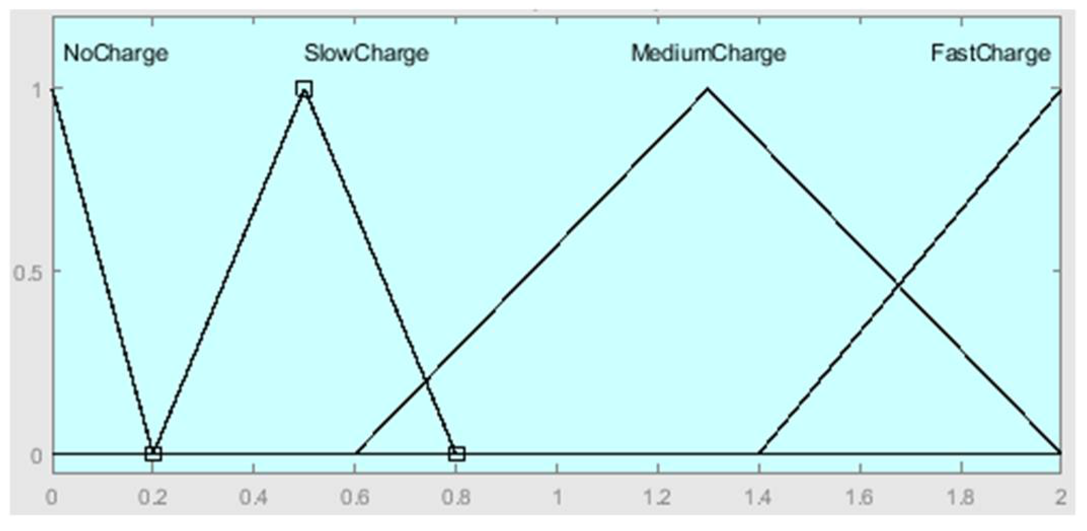 Electronics 14 01470 g003