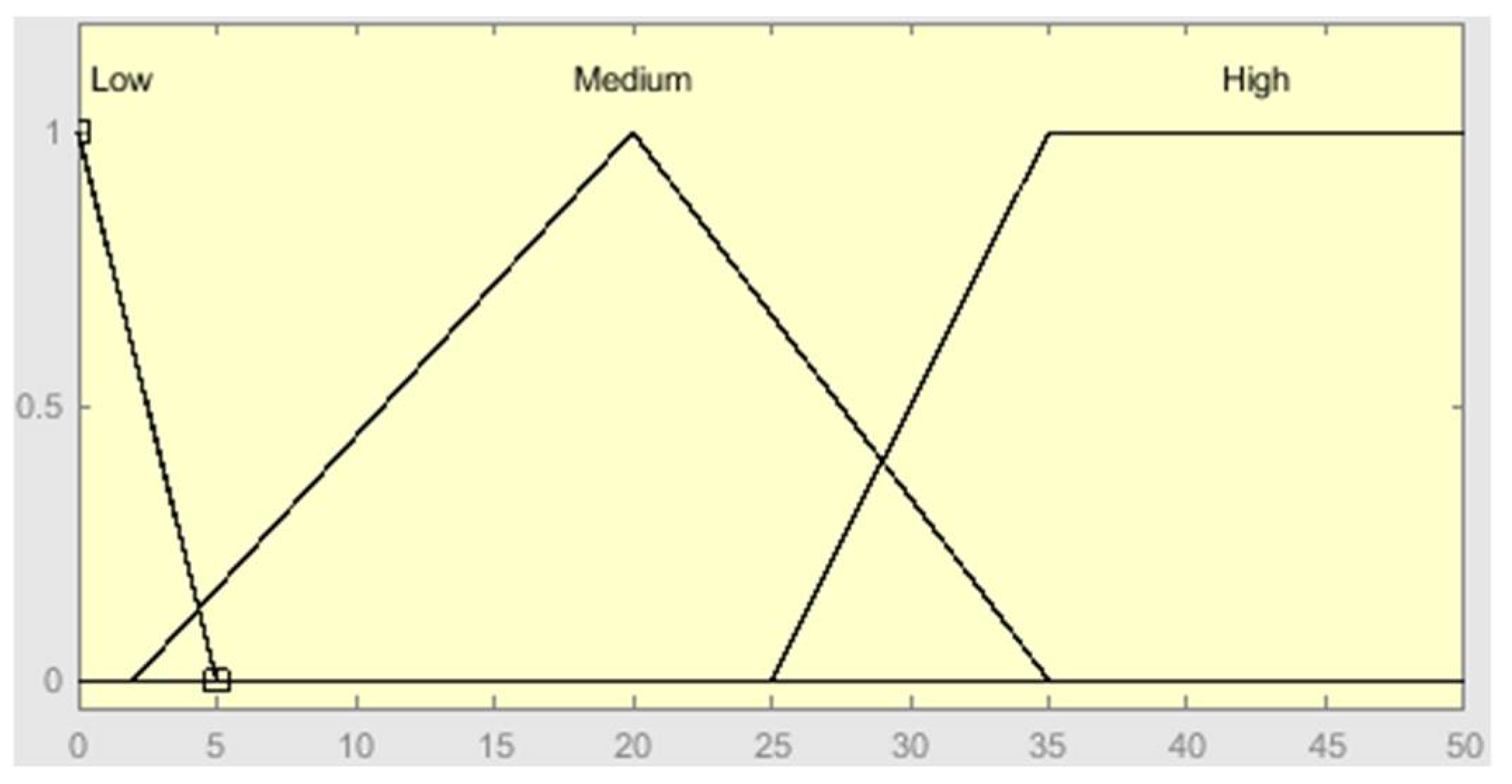 Electronics 14 01470 g006