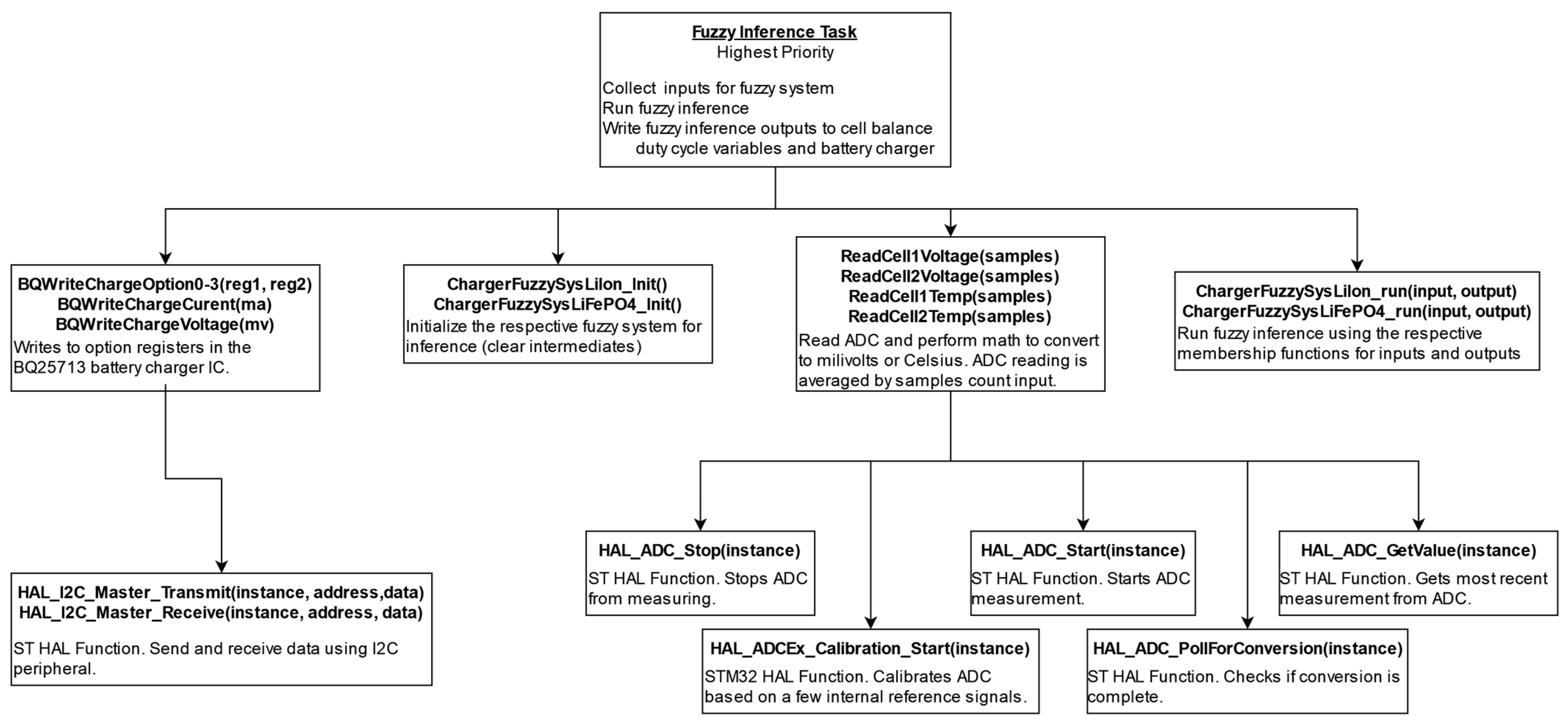 Electronics 14 01470 g013
