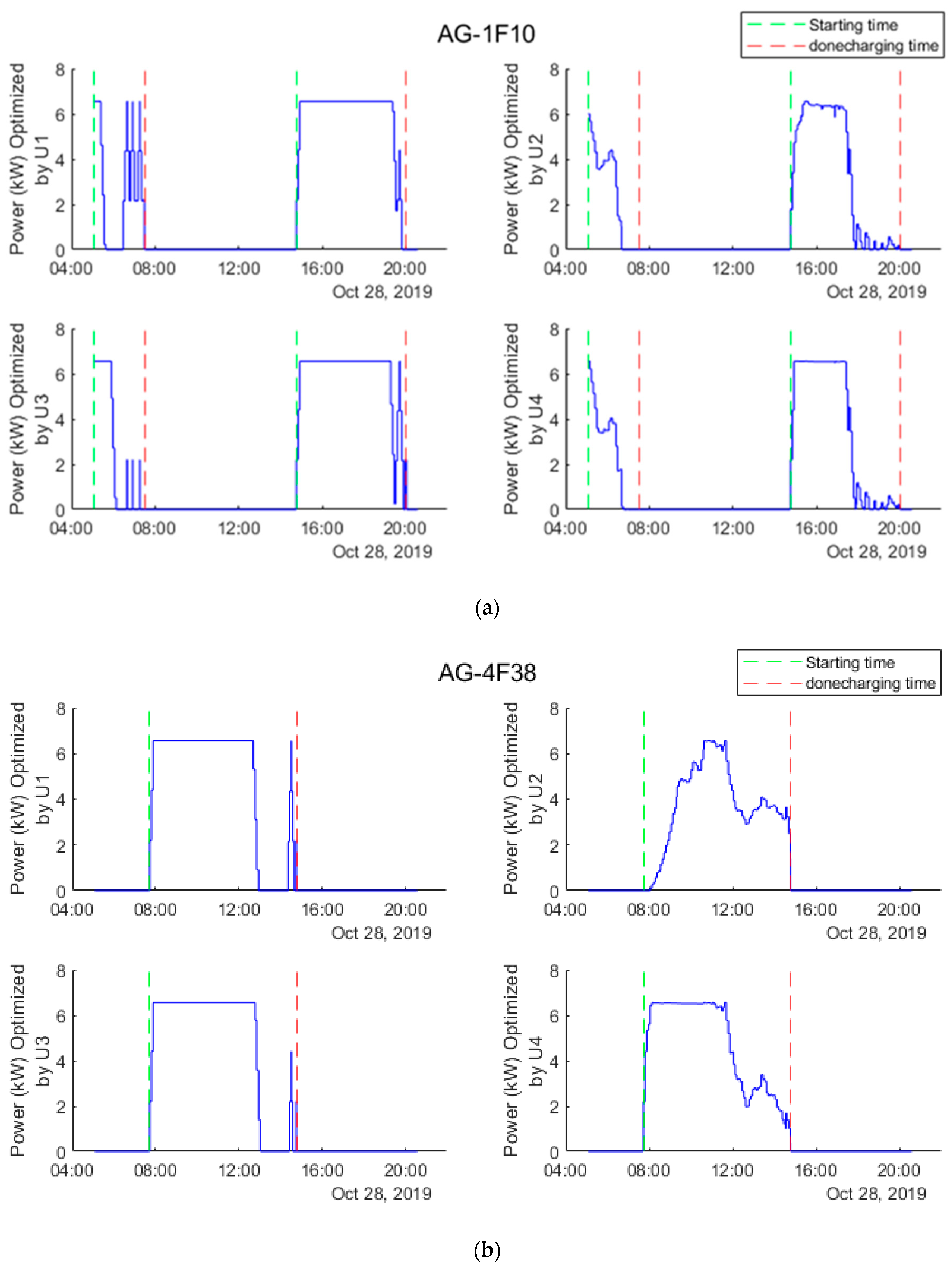 Electronics 14 01471 g010