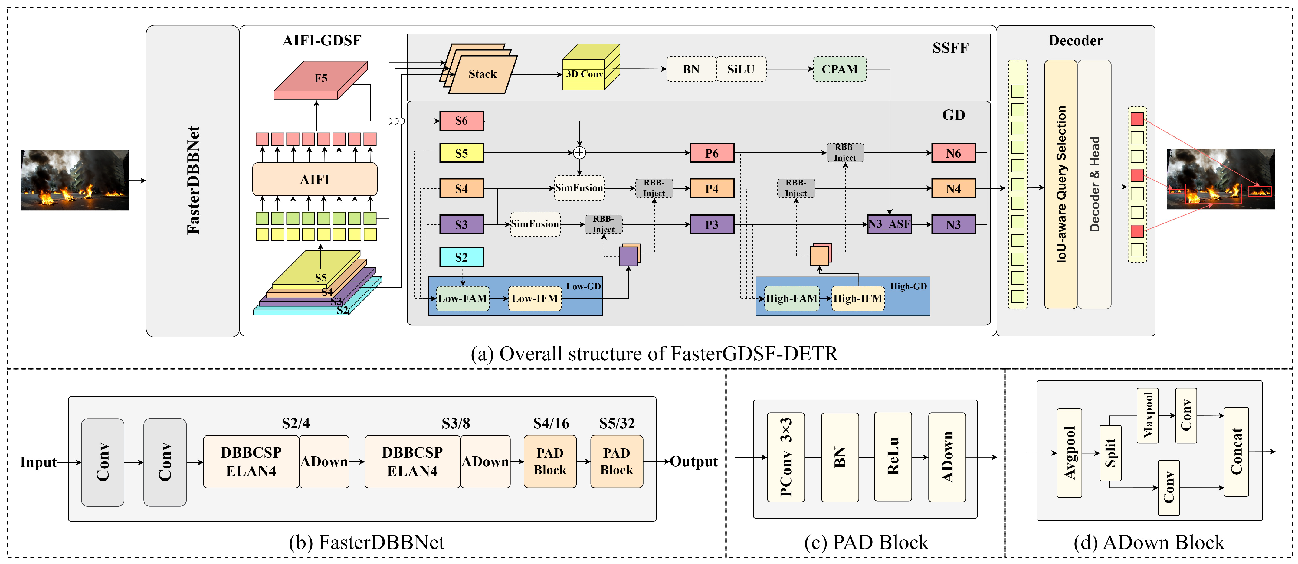 Electronics 14 01472 g001