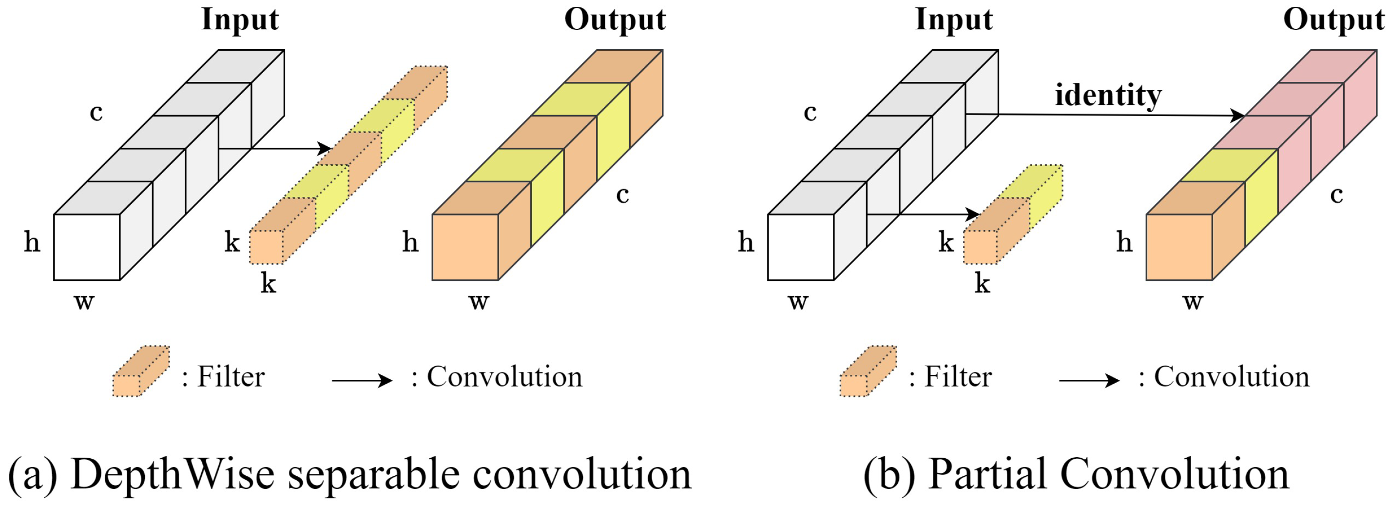 Electronics 14 01472 g004