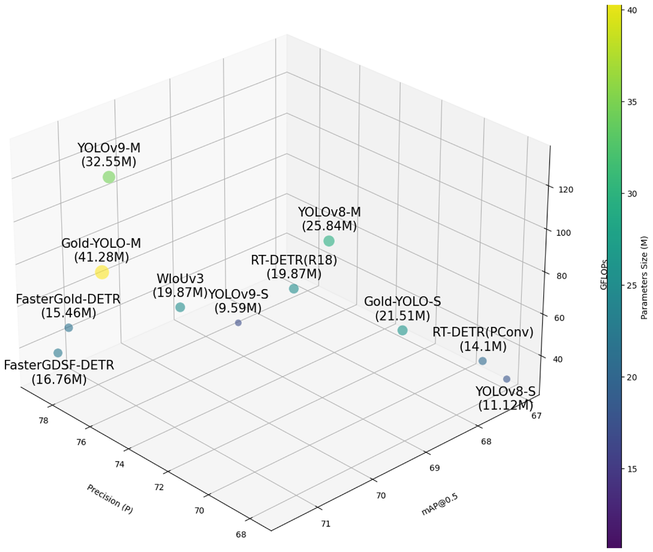 Electronics 14 01472 g009