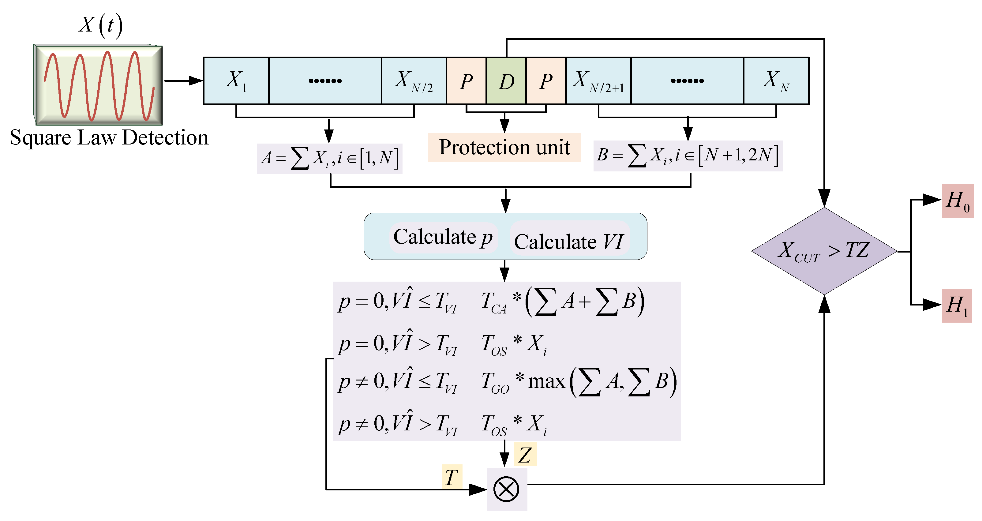 Electronics 14 01474 g004