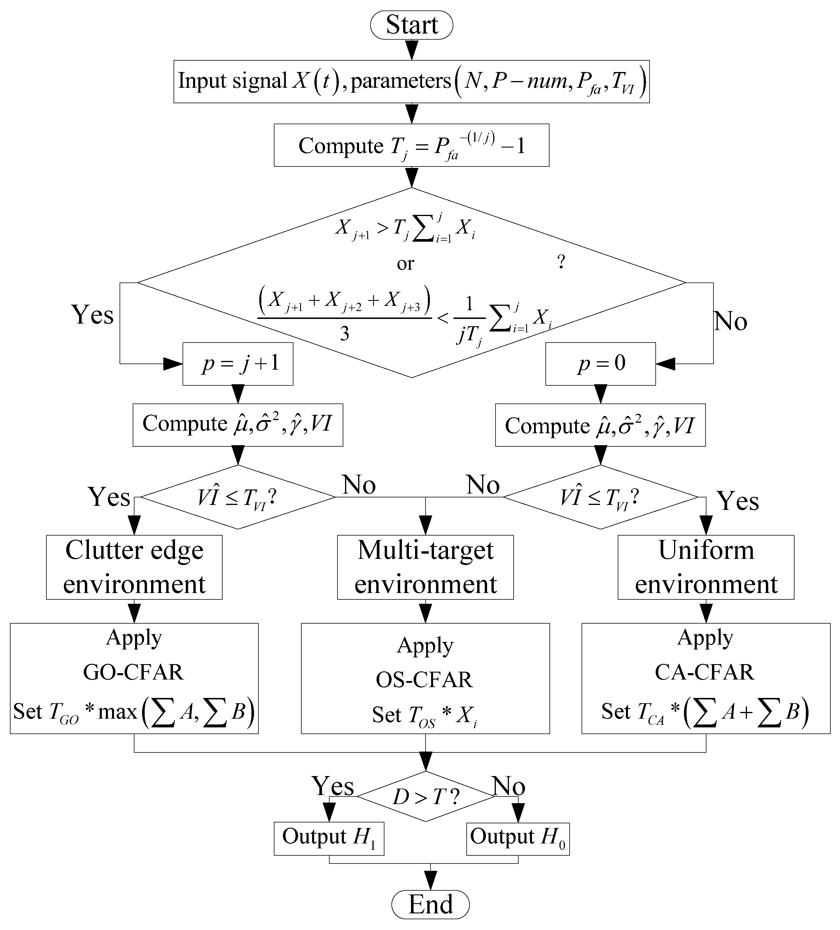 Electronics 14 01474 g005