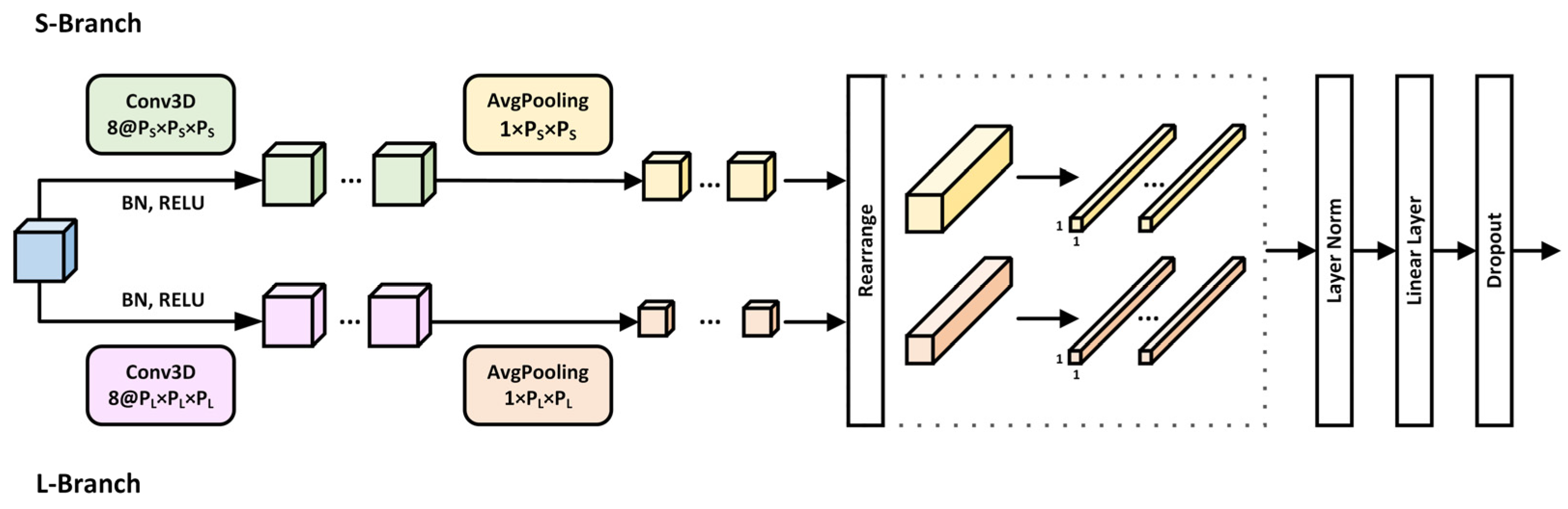 Electronics 14 01477 g002