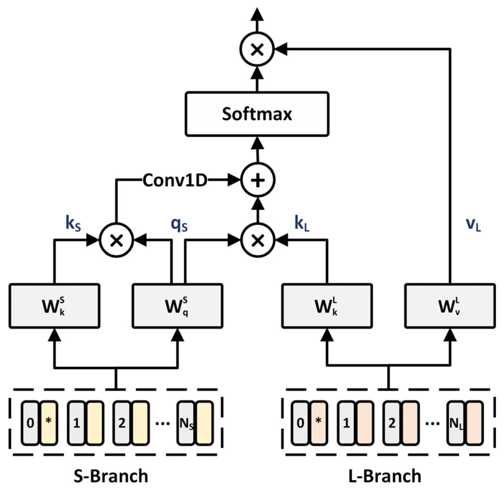Electronics 14 01477 g003
