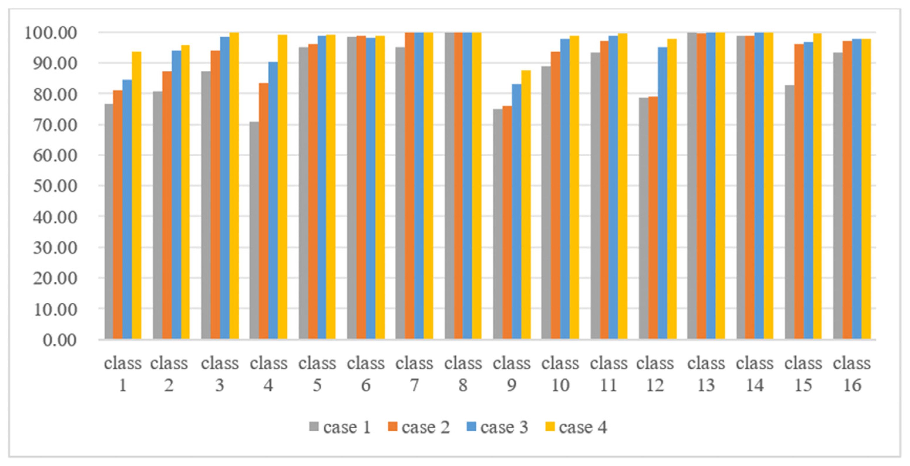 Electronics 14 01477 g009