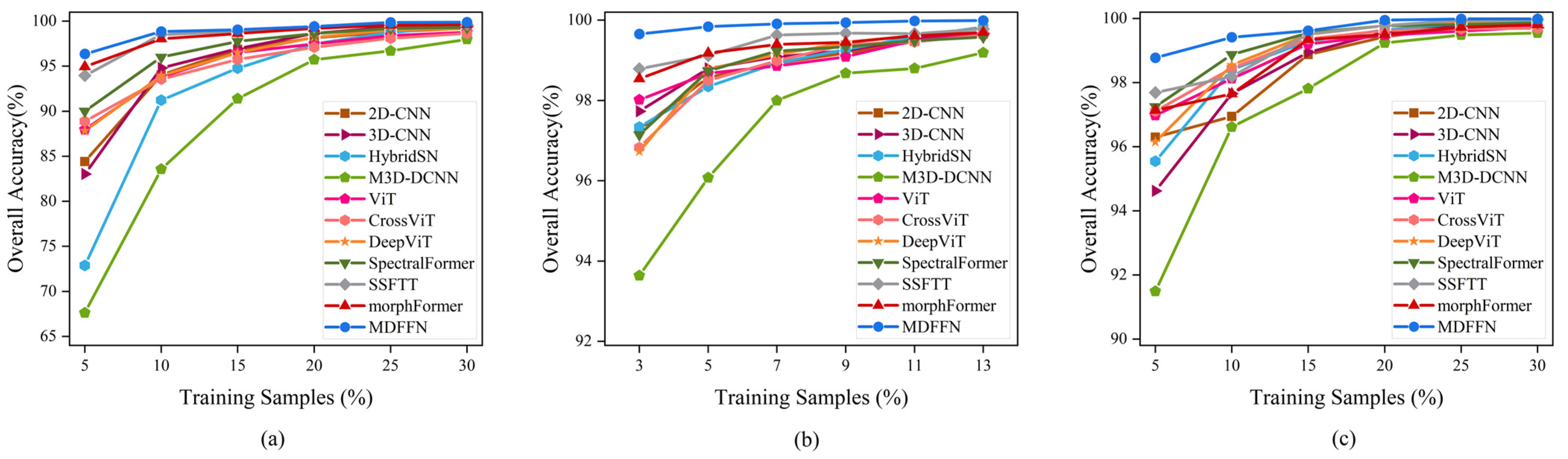 Electronics 14 01477 g011