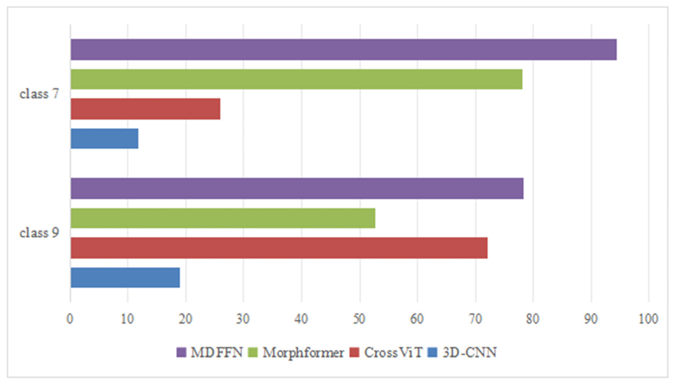 Electronics 14 01477 g012