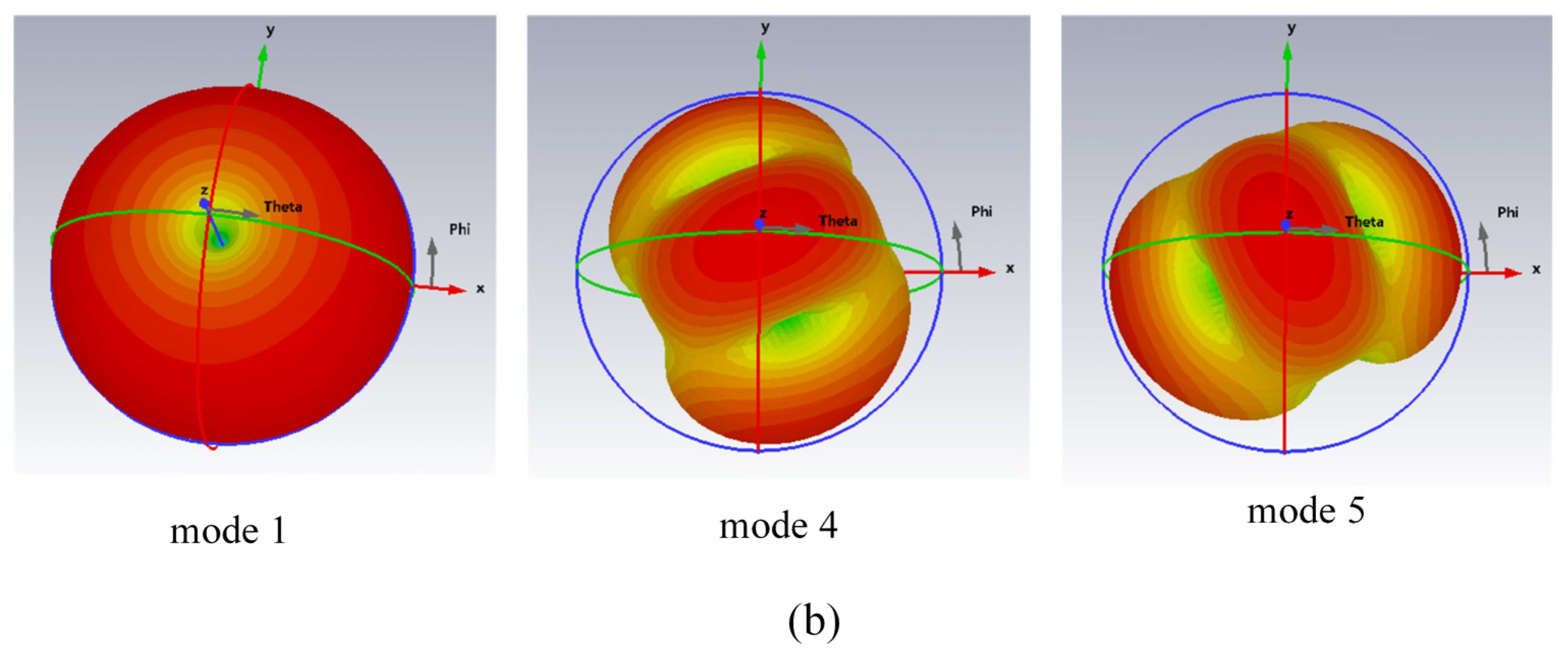 Electronics 14 01480 g003b