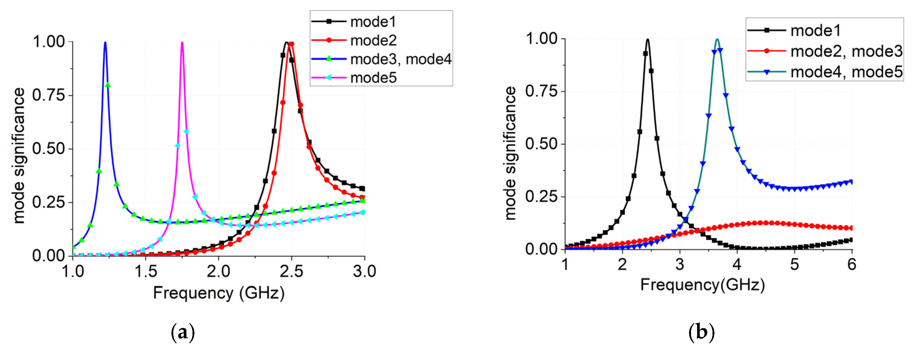 Electronics 14 01480 g004