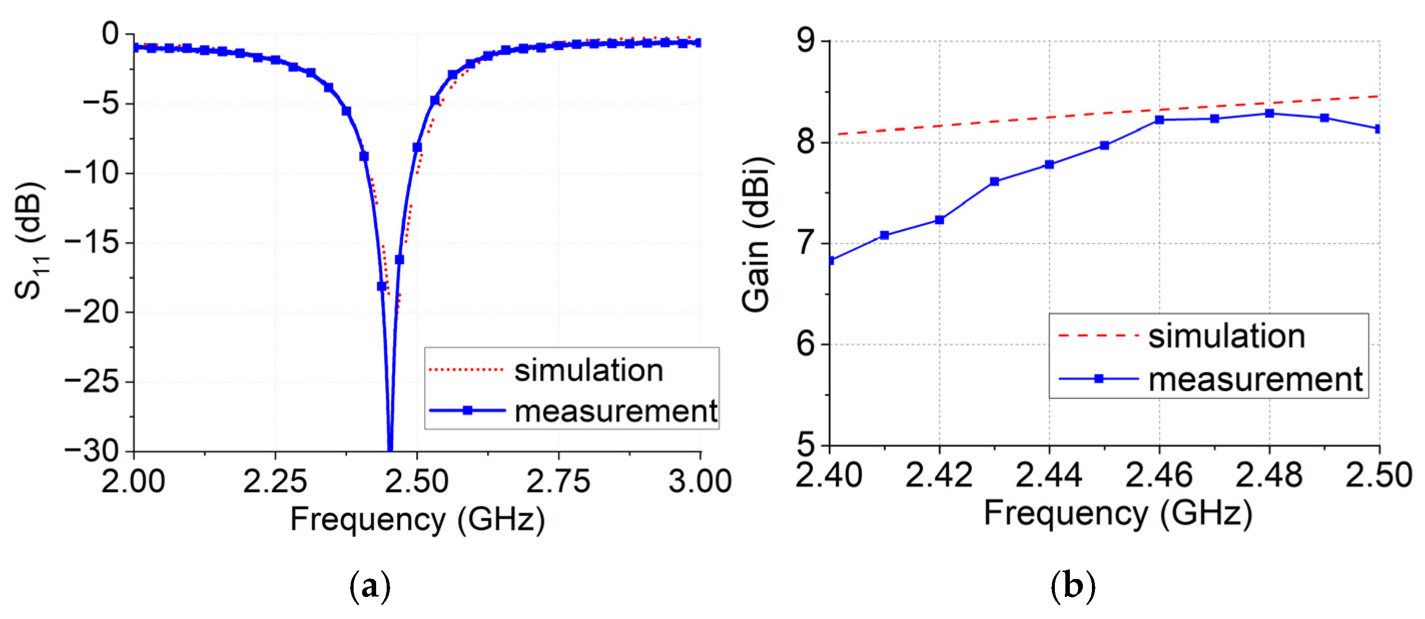 Electronics 14 01480 g010