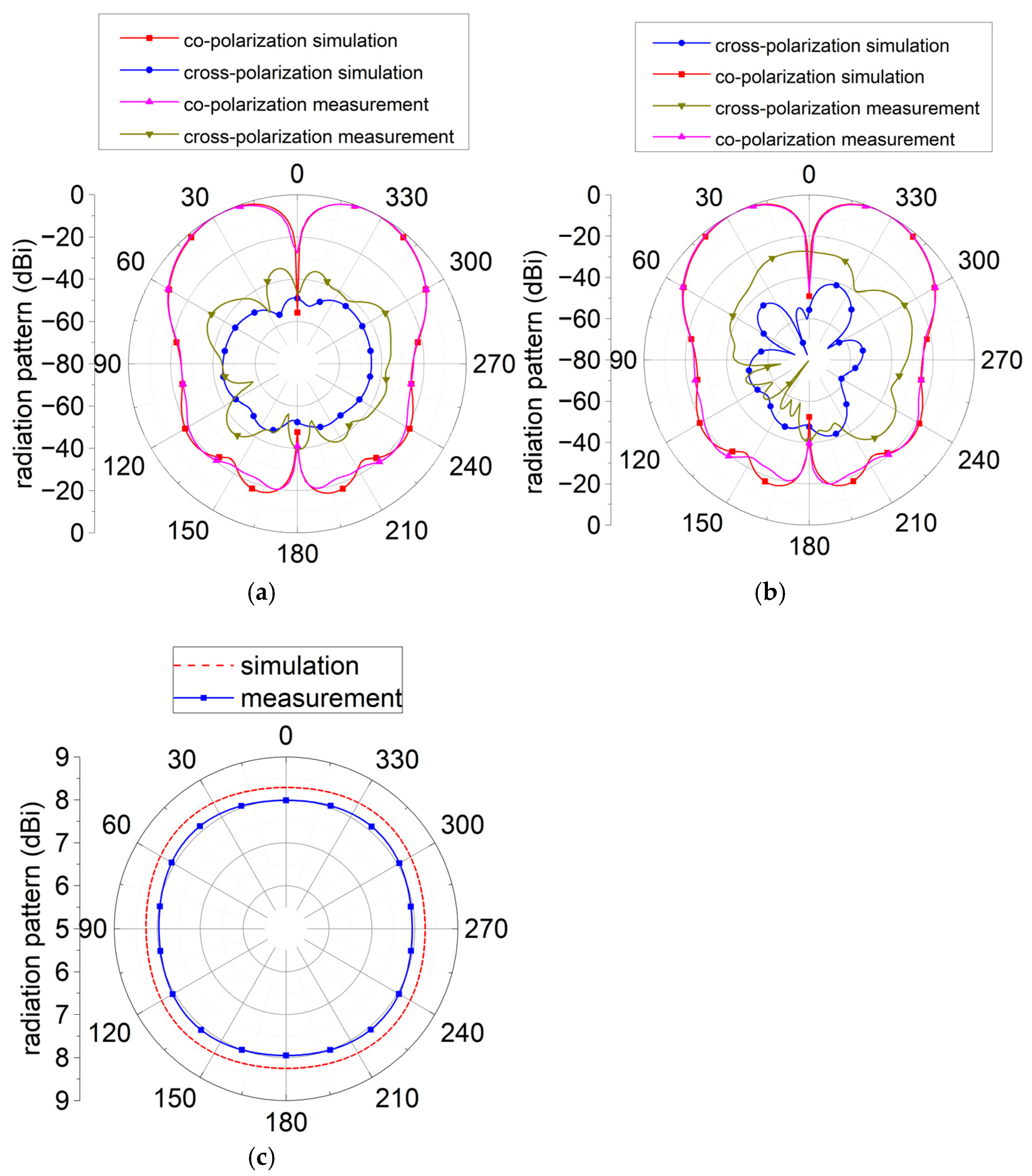 Electronics 14 01480 g011