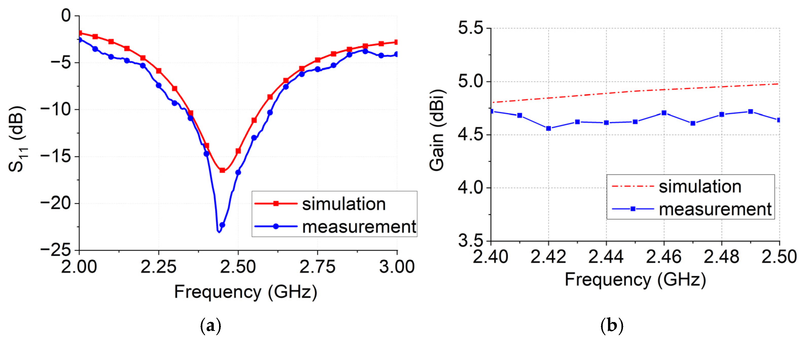 Electronics 14 01480 g016