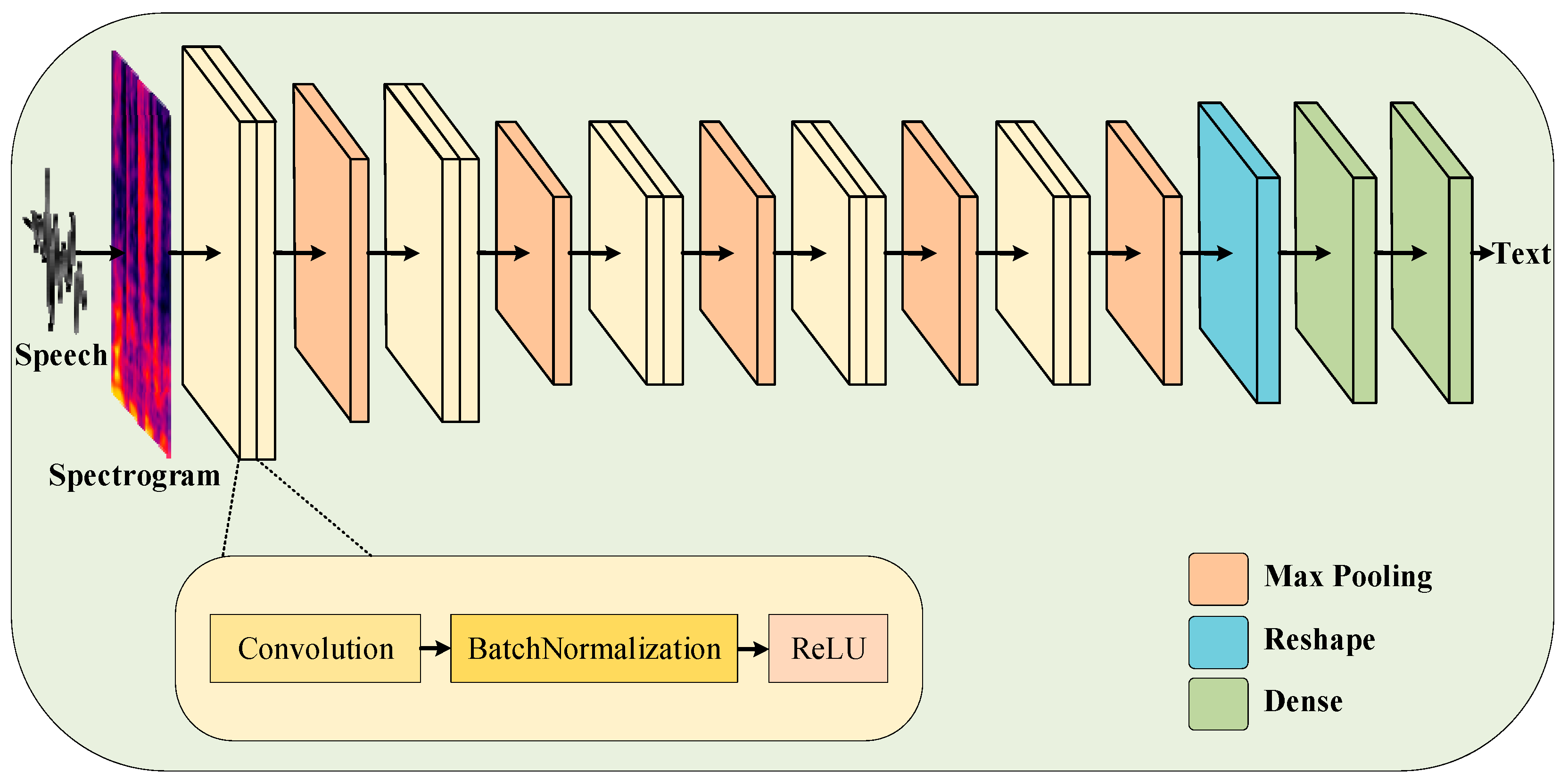 Electronics 14 01485 g001