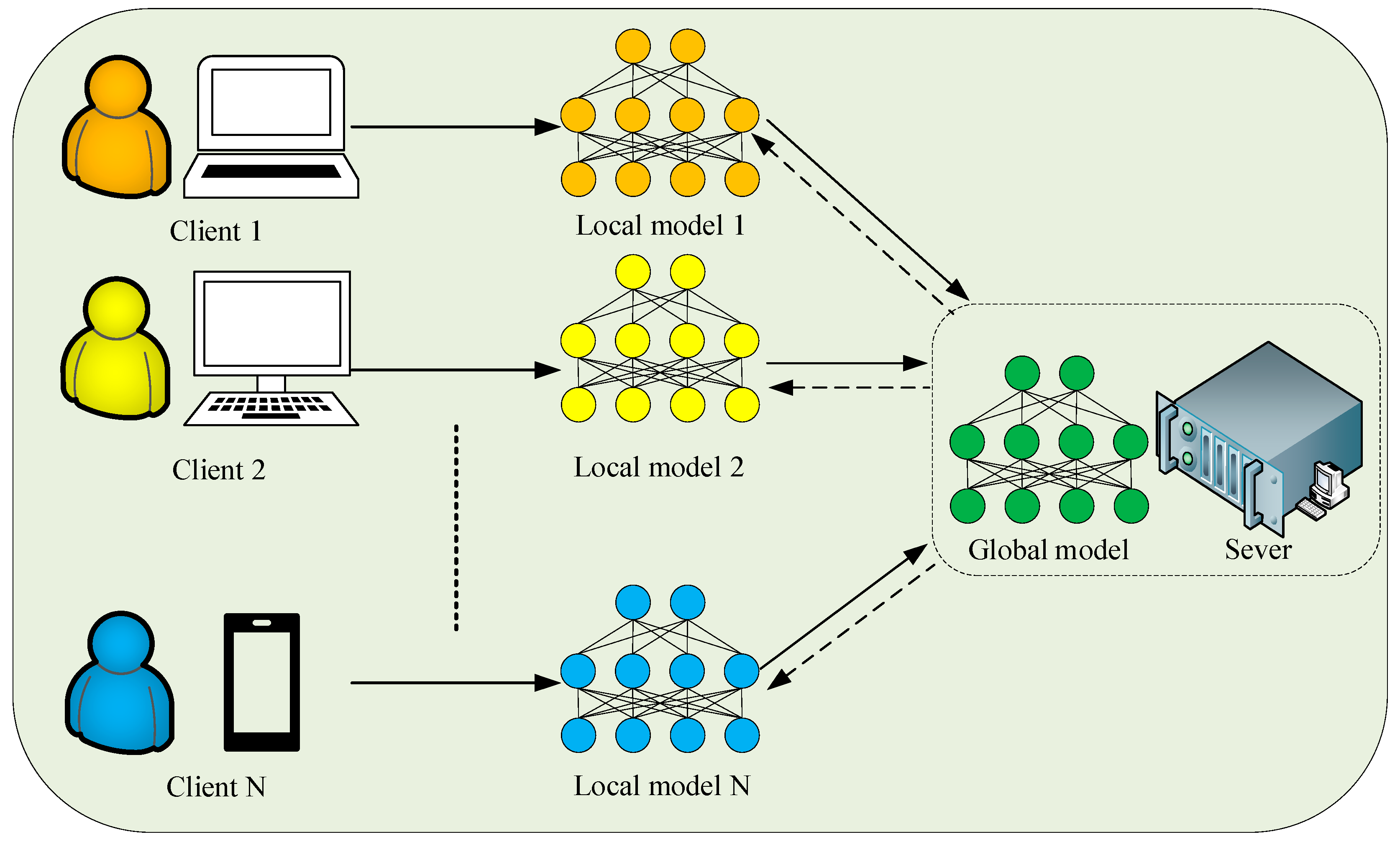 Electronics 14 01485 g002