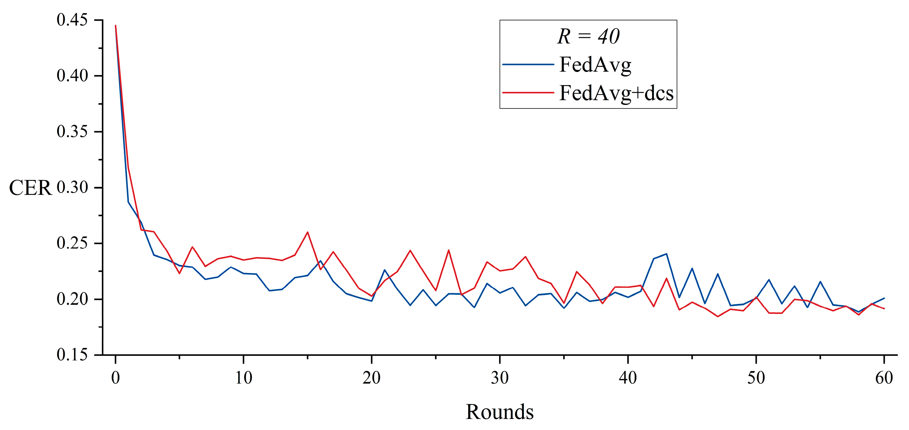 Electronics 14 01485 g008
