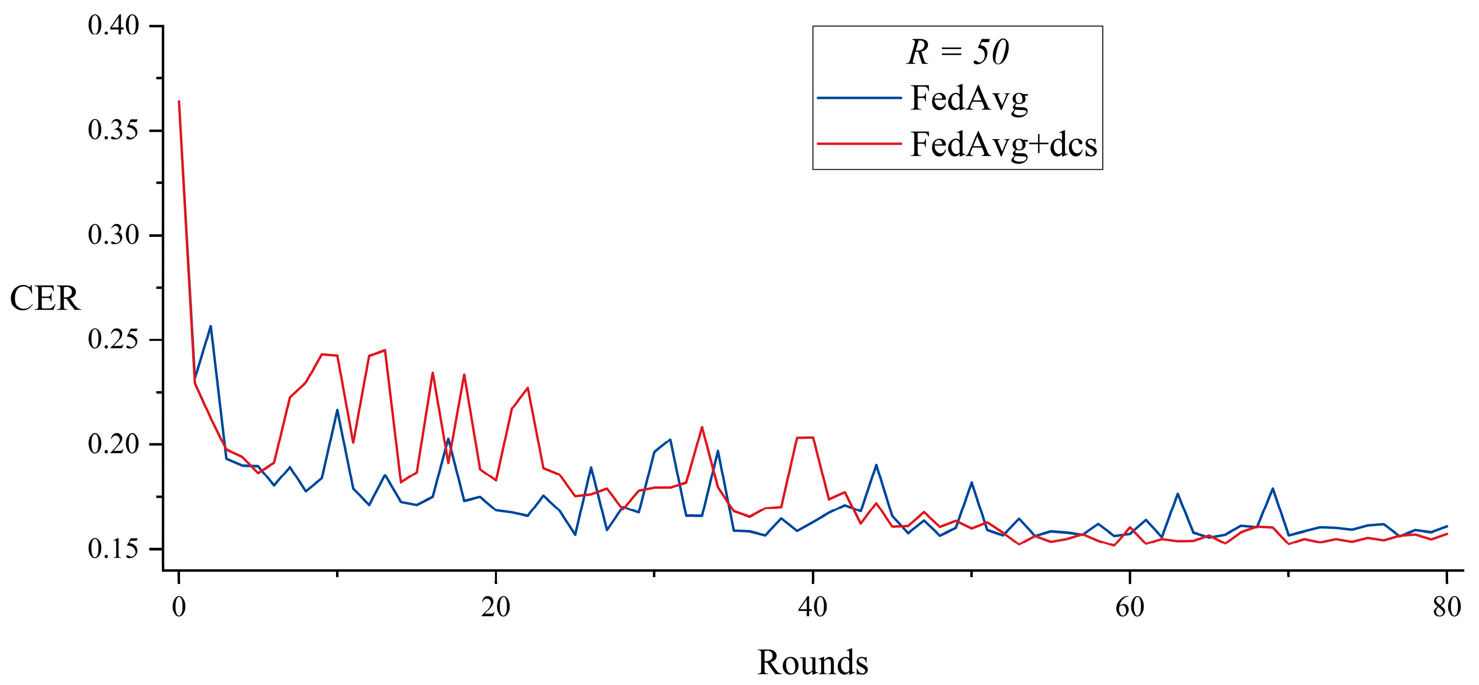 Electronics 14 01485 g009