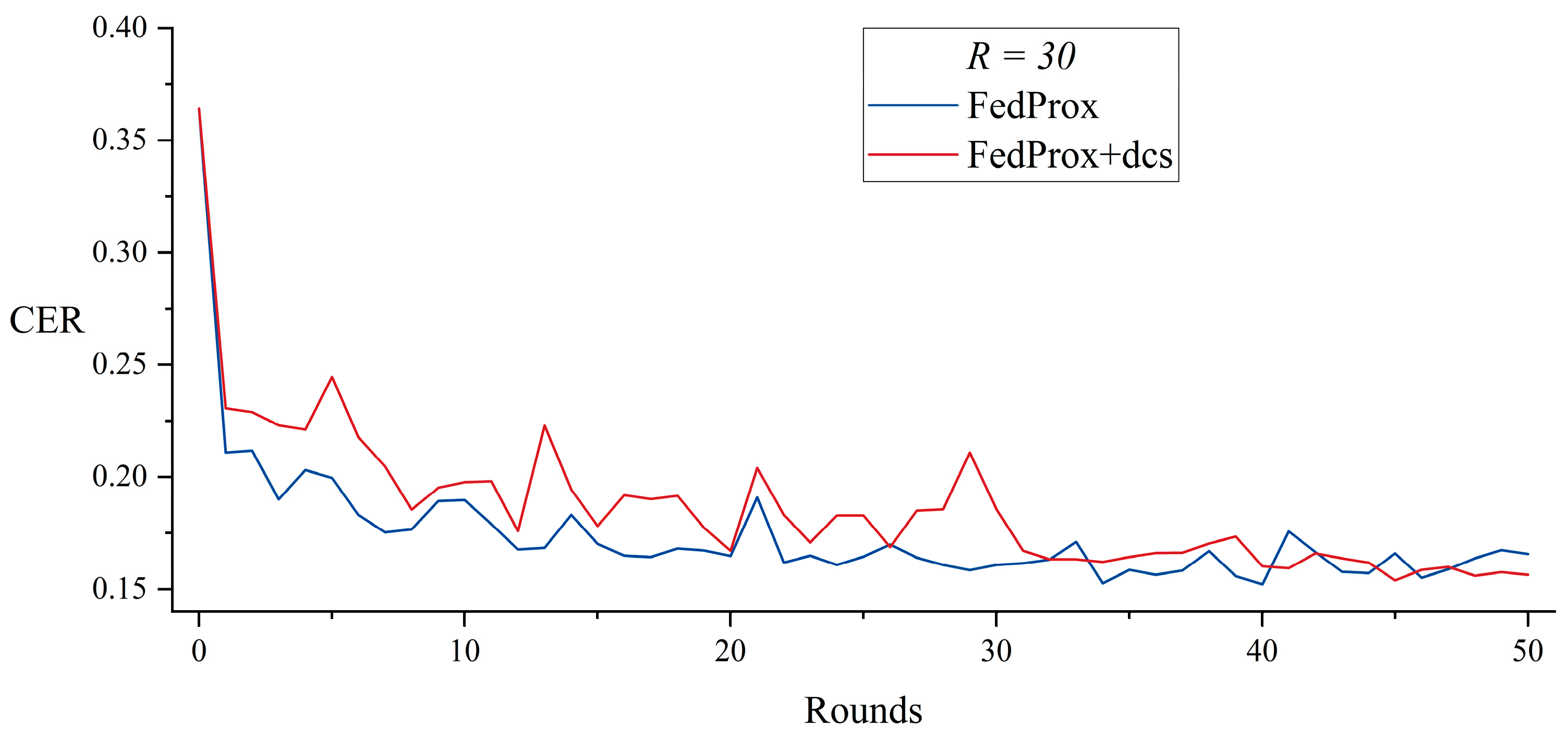 Electronics 14 01485 g013