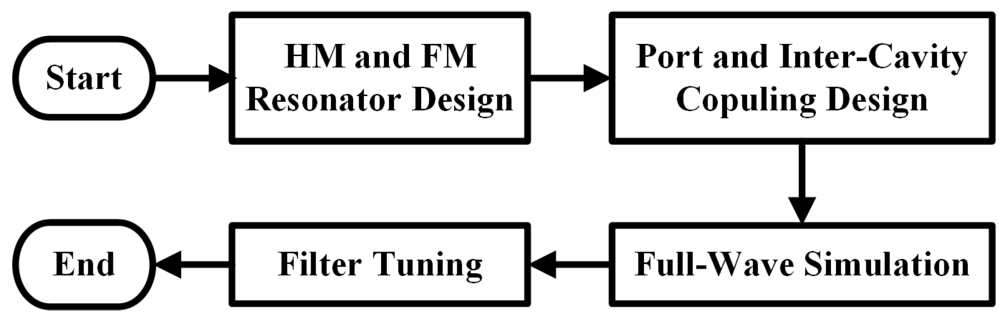 Electronics 14 01488 g006