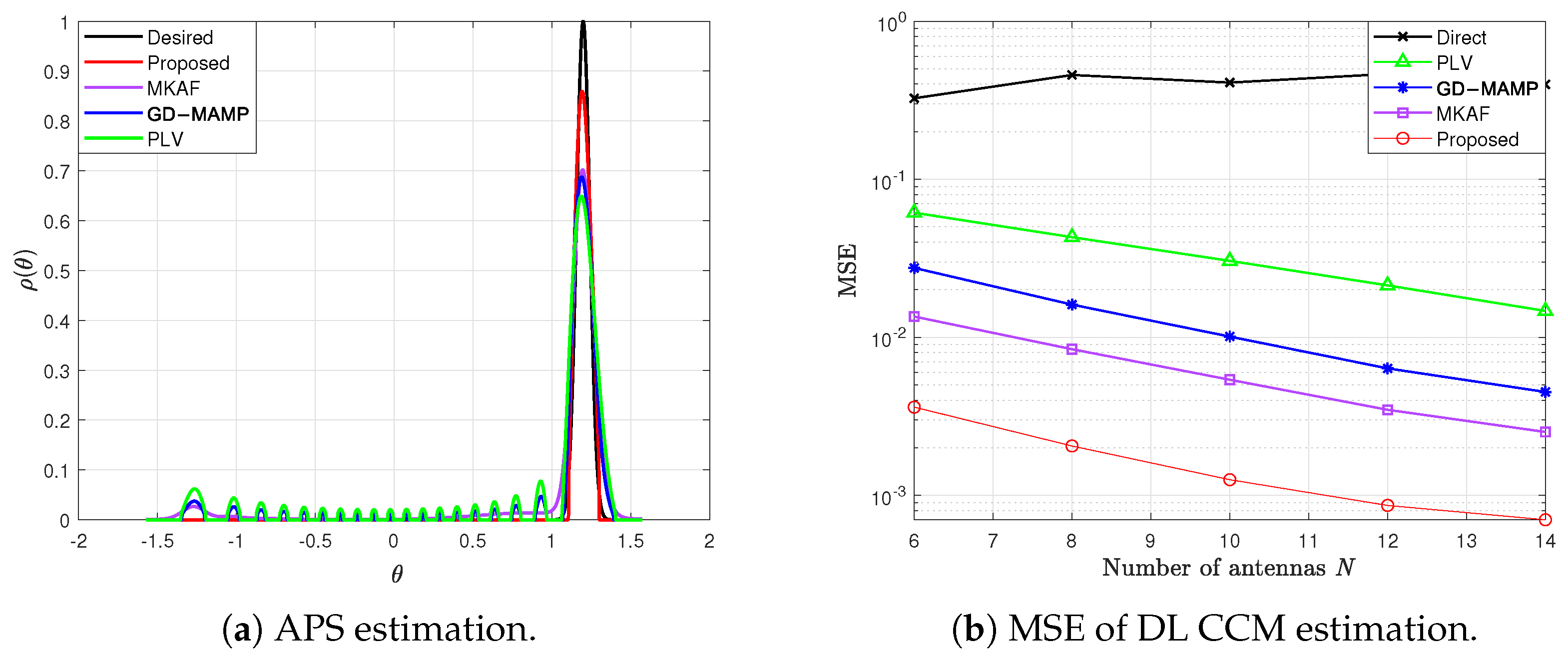 Electronics 14 01490 g003