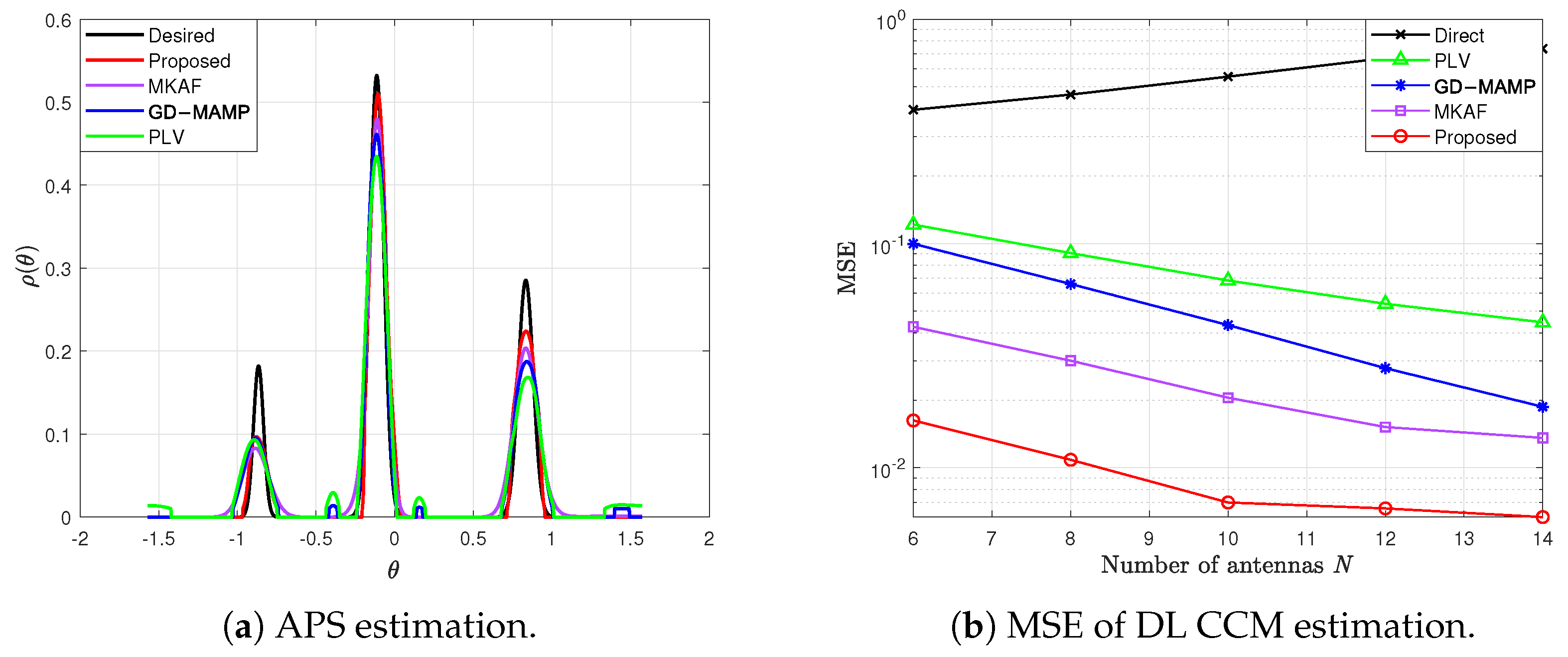 Electronics 14 01490 g005