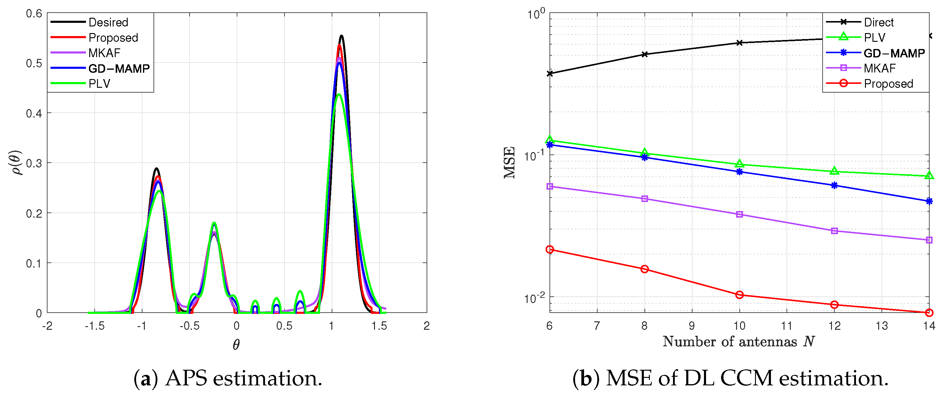 Electronics 14 01490 g006