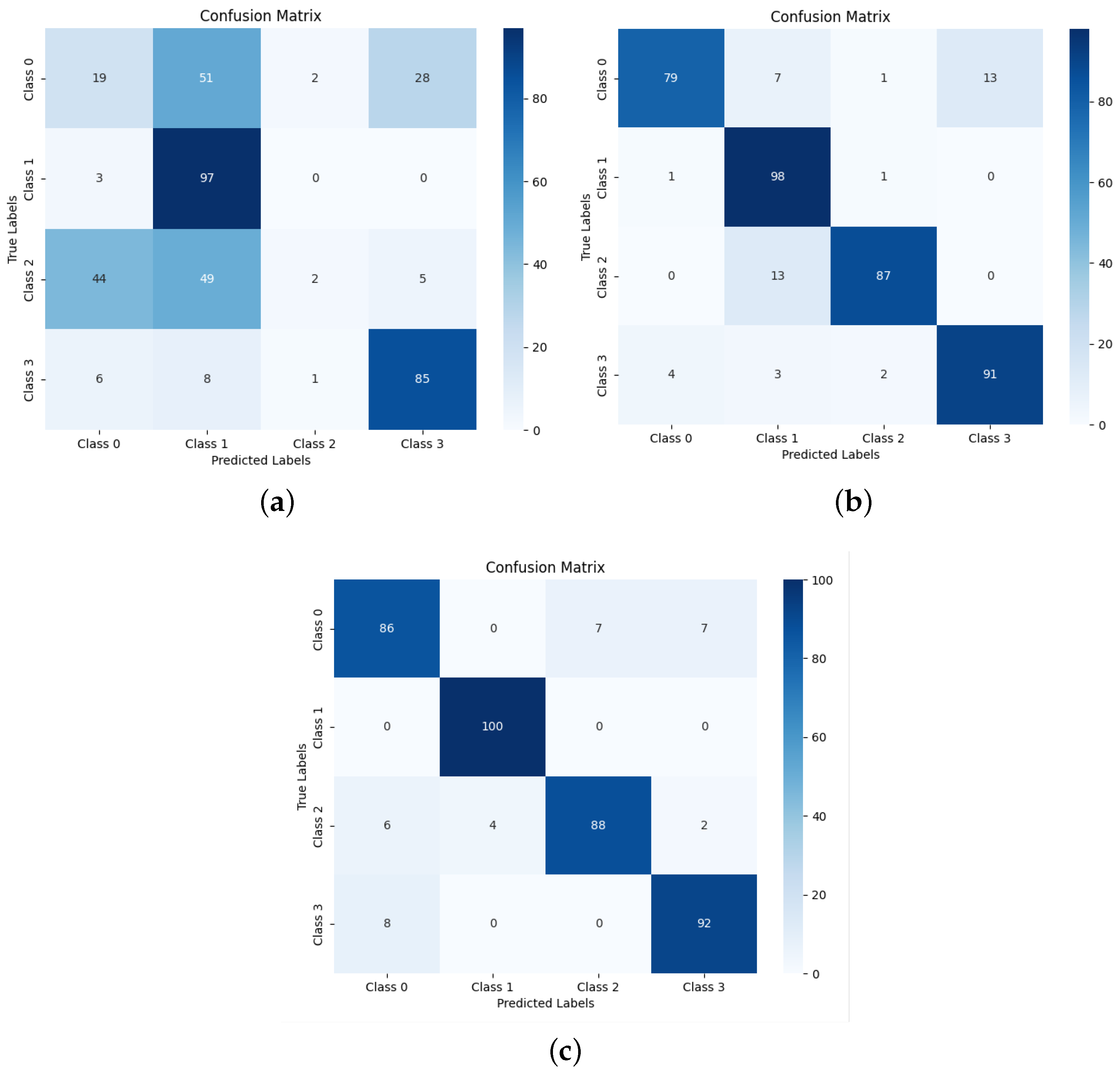 Electronics 14 01491 g011