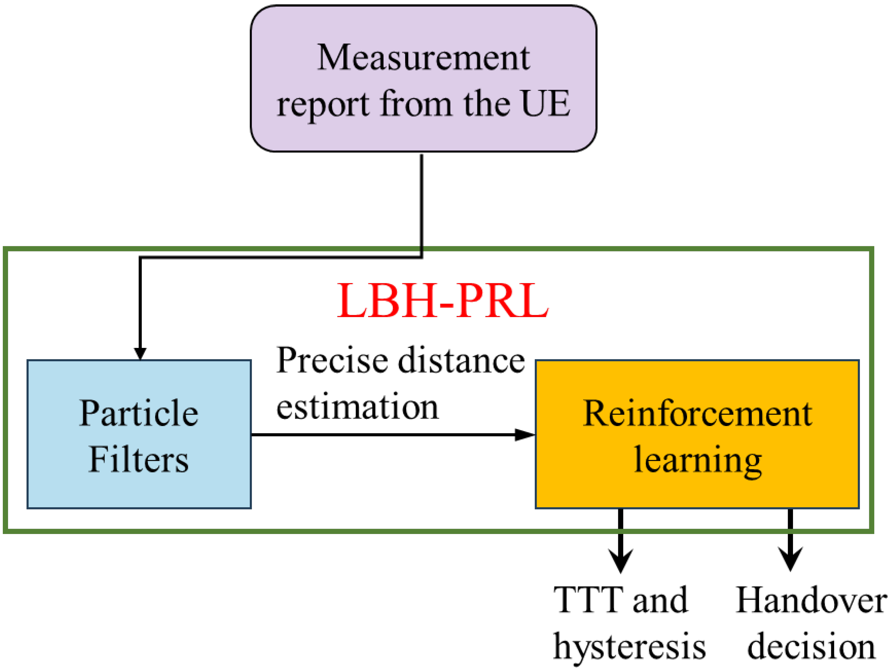Electronics 14 01494 g002