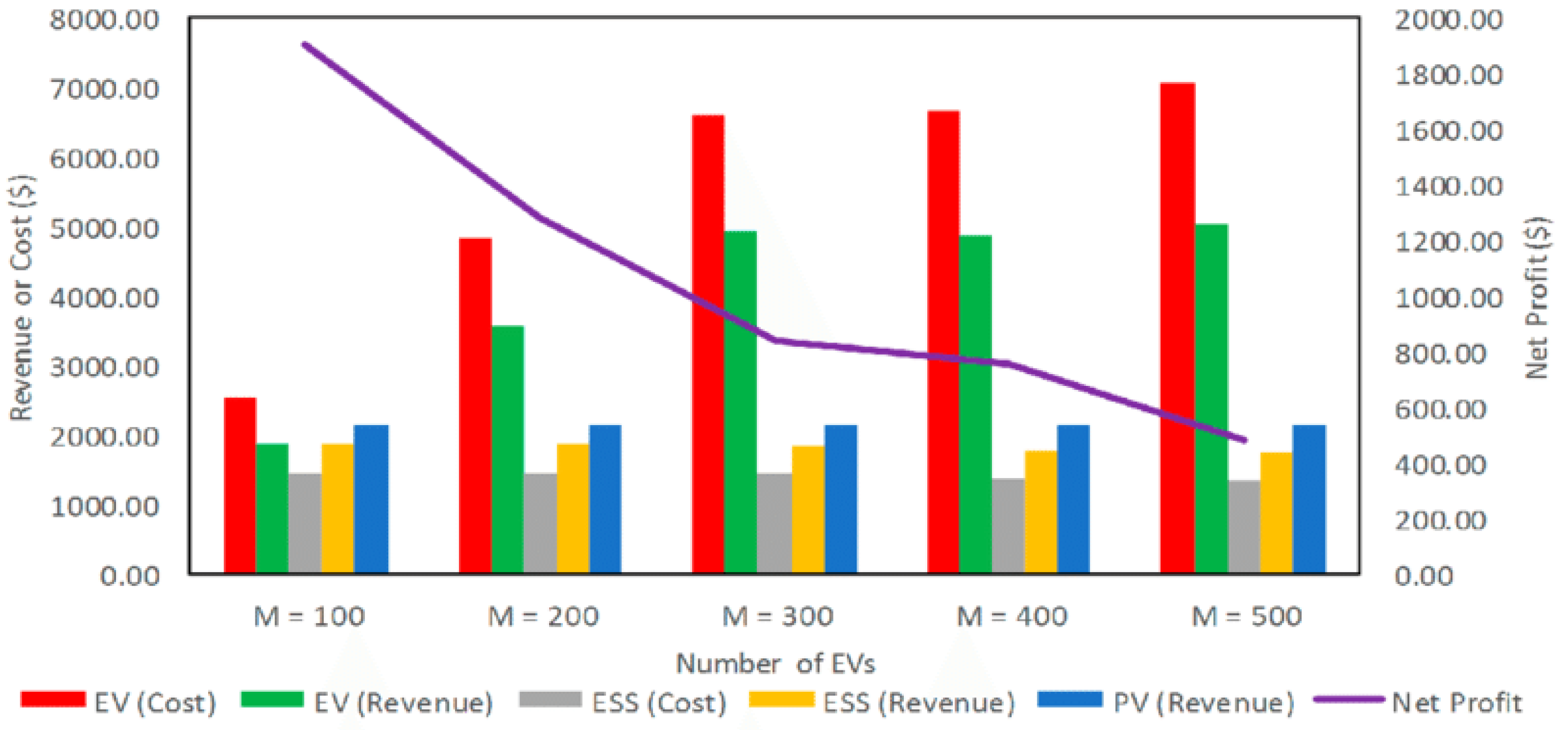 Electronics 14 01495 g001