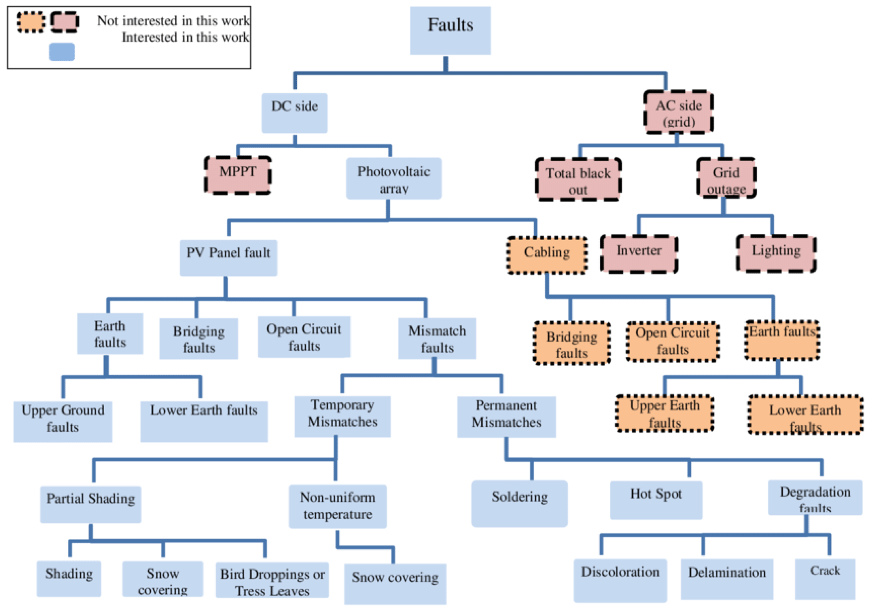 Electronics 14 01495 g002