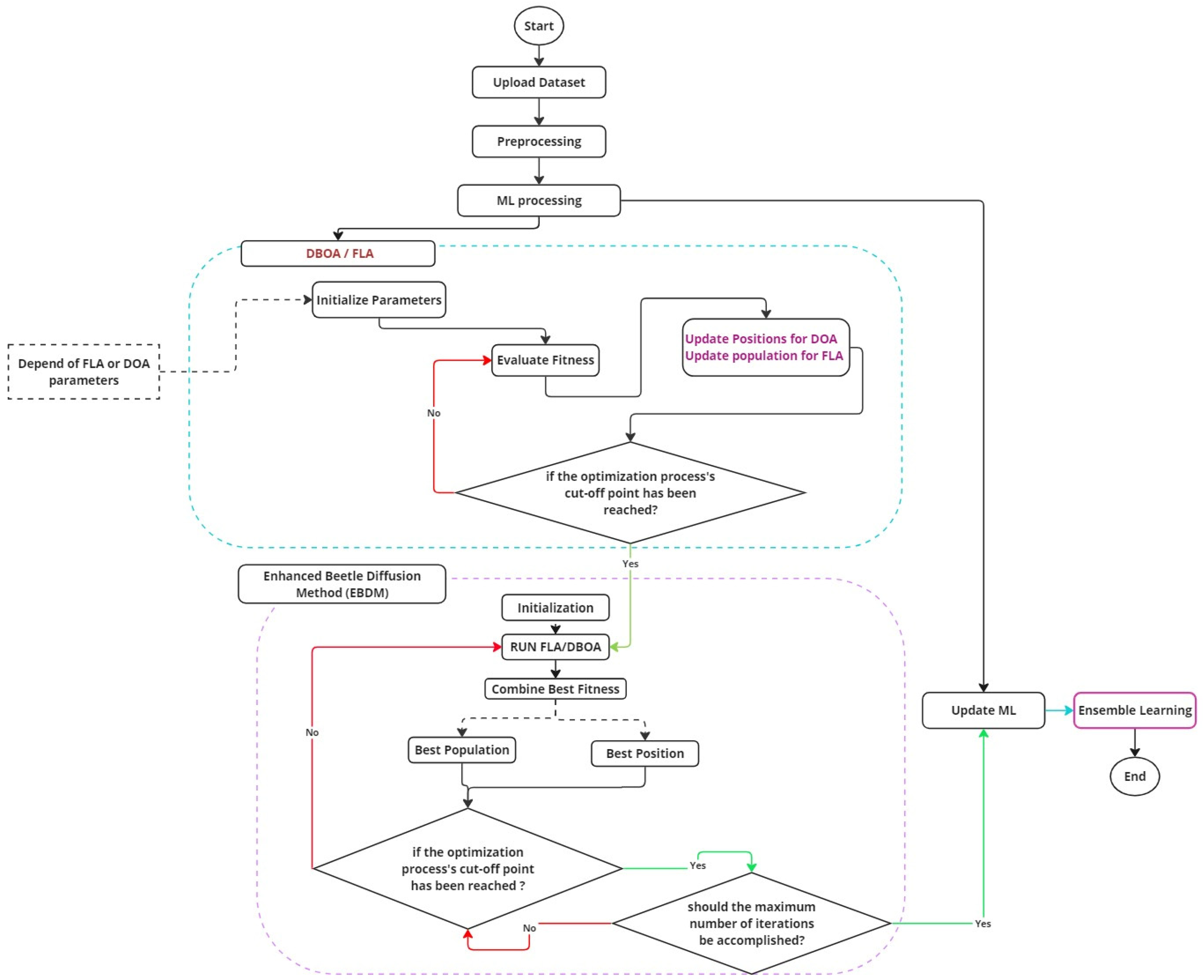 Electronics 14 01495 g004