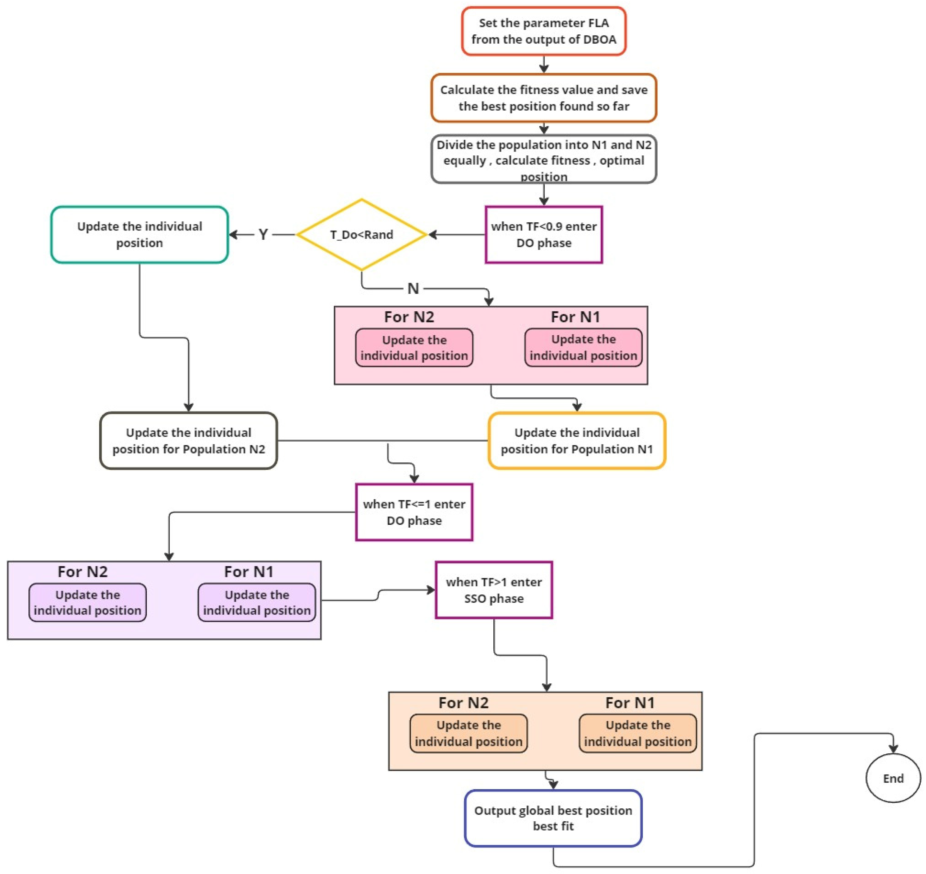 Electronics 14 01495 g005
