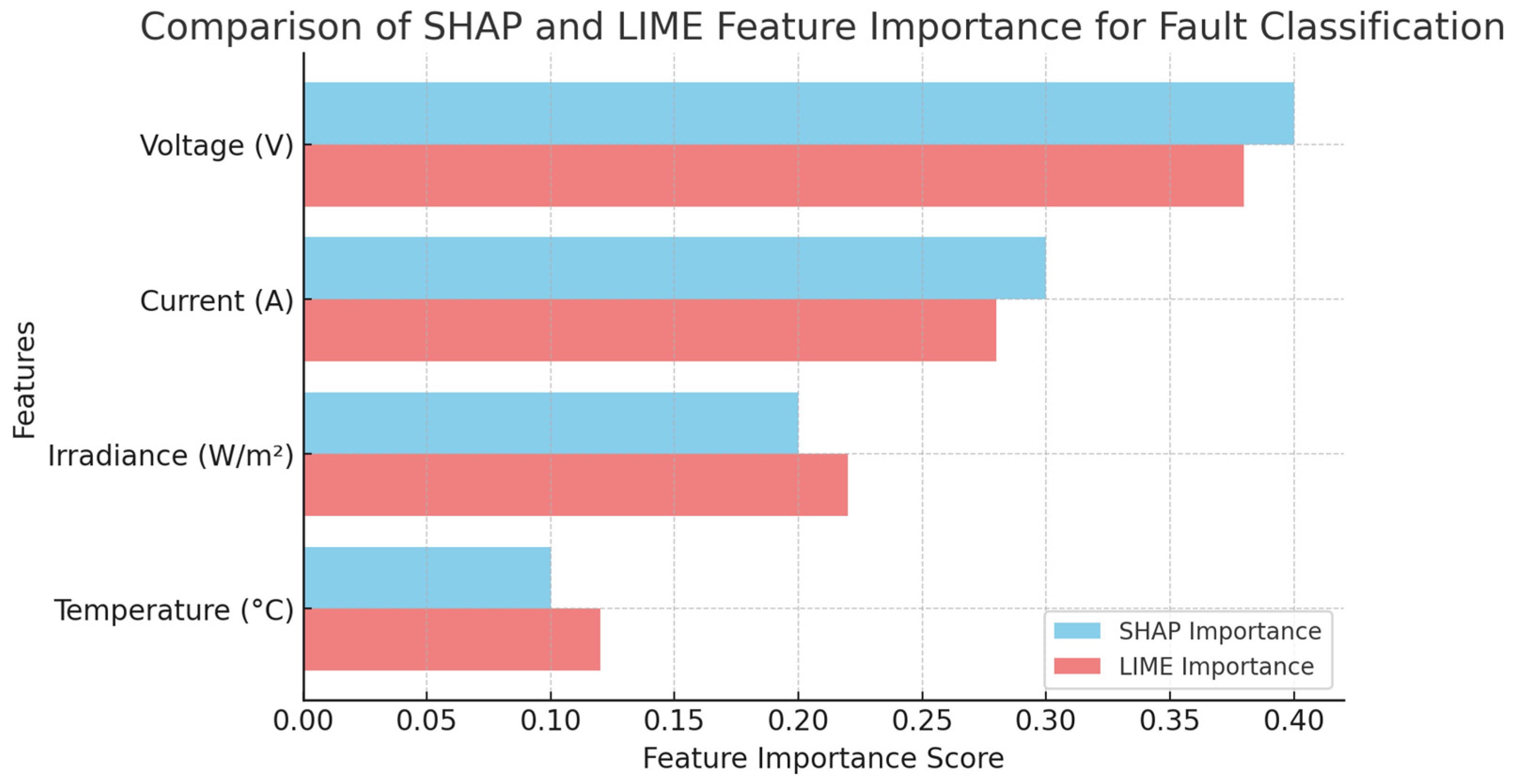 Electronics 14 01495 g011