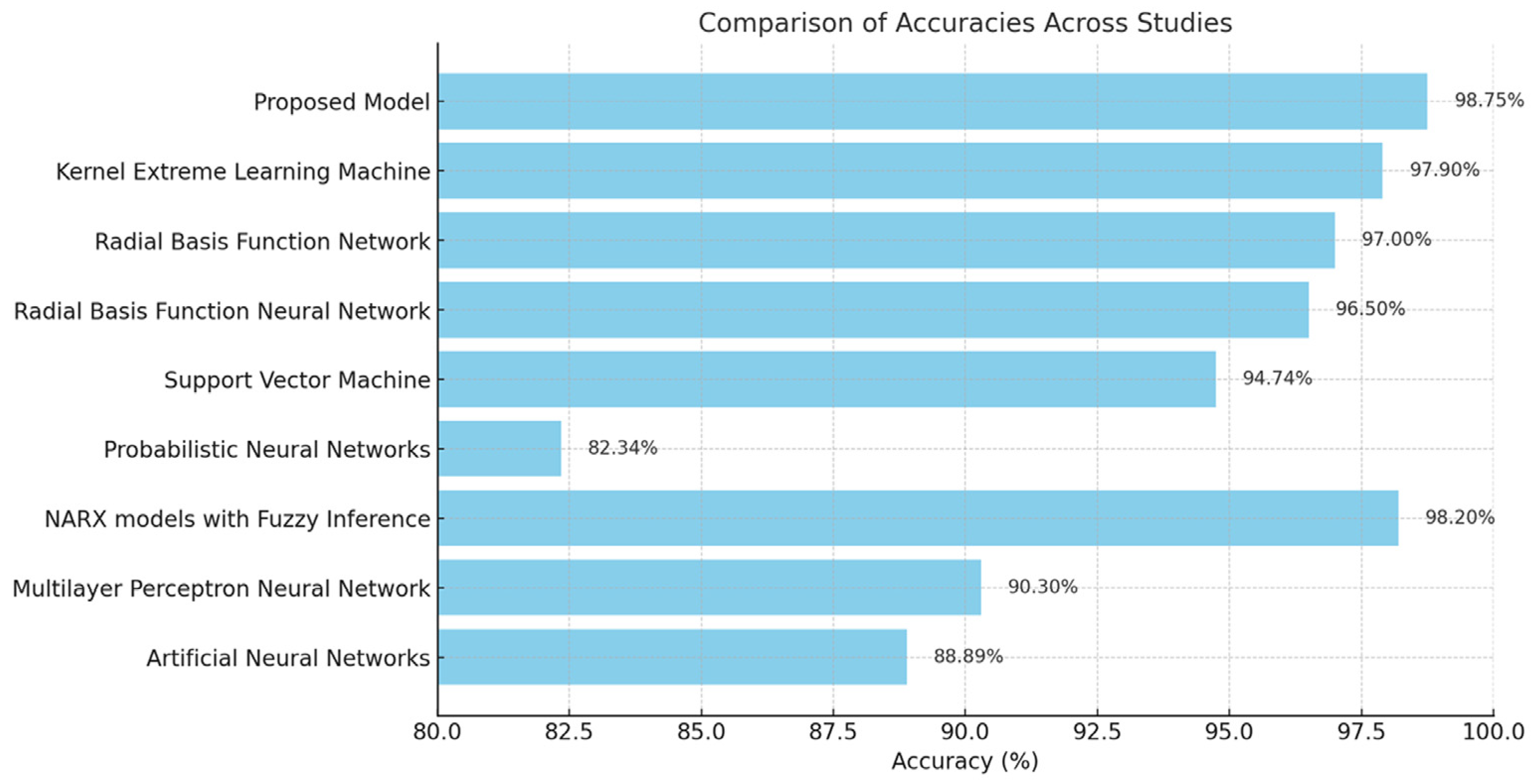 Electronics 14 01495 g012