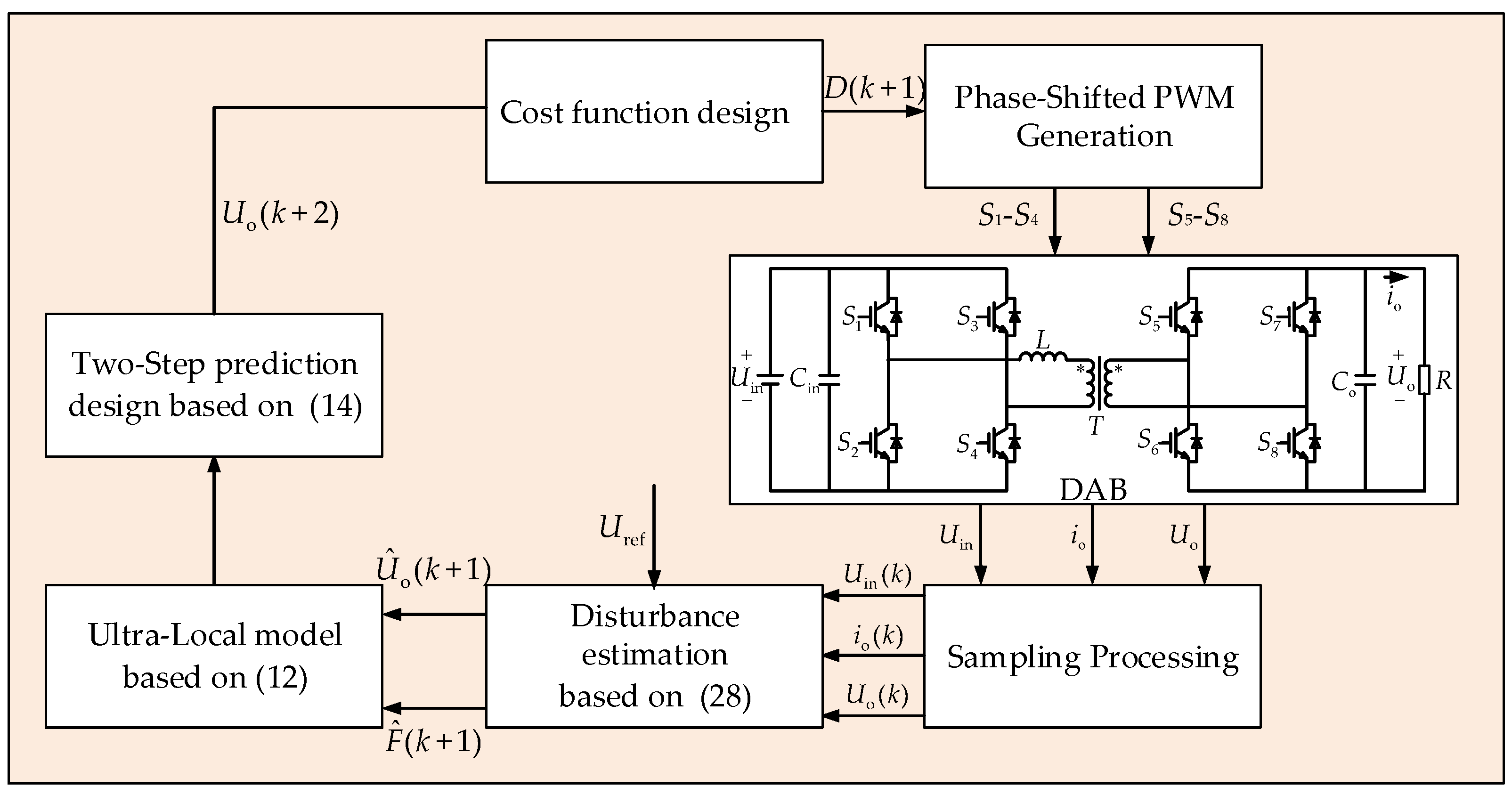 Electronics 14 01496 g005