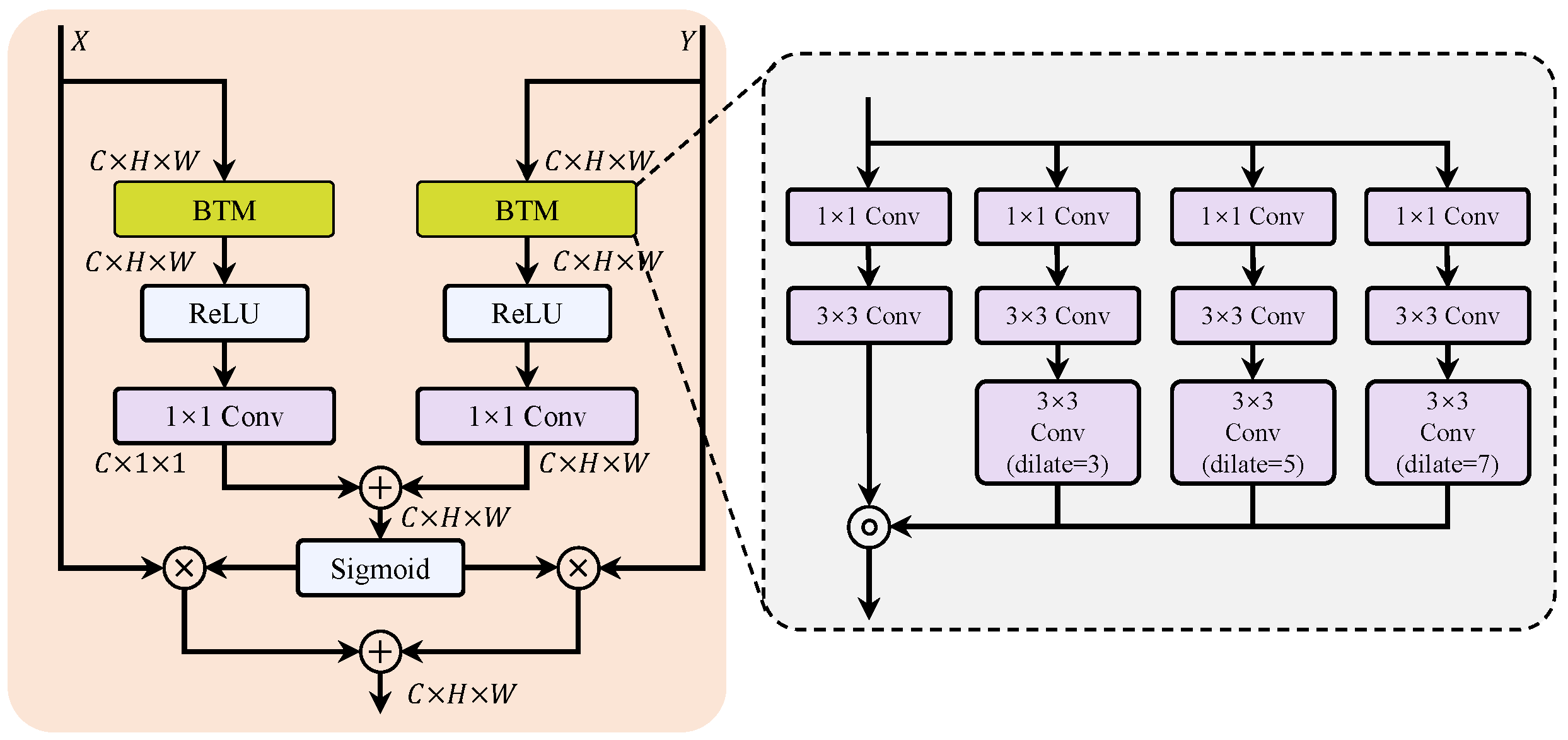 Electronics 14 01497 g007