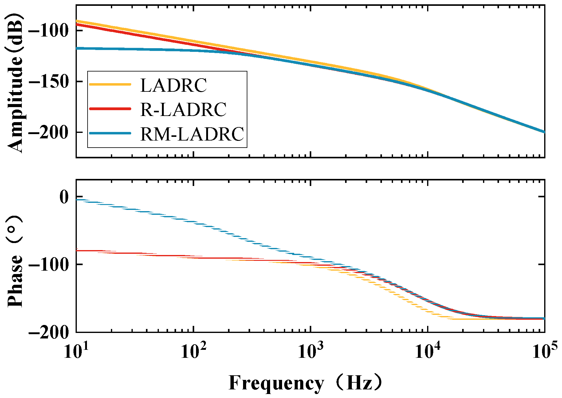Electronics 14 01499 g006