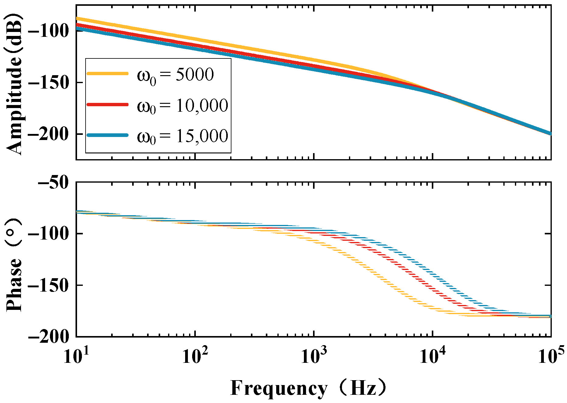 Electronics 14 01499 g007